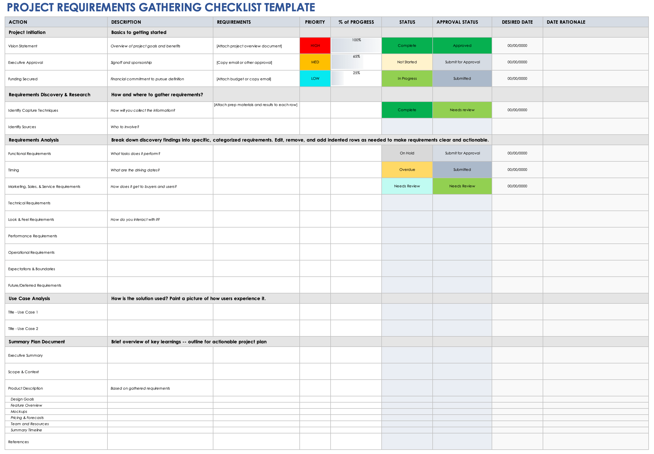 Project-Requirements Gathering Checklist Template