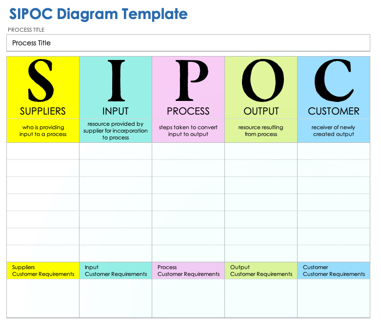 SIPOC Diagram Template