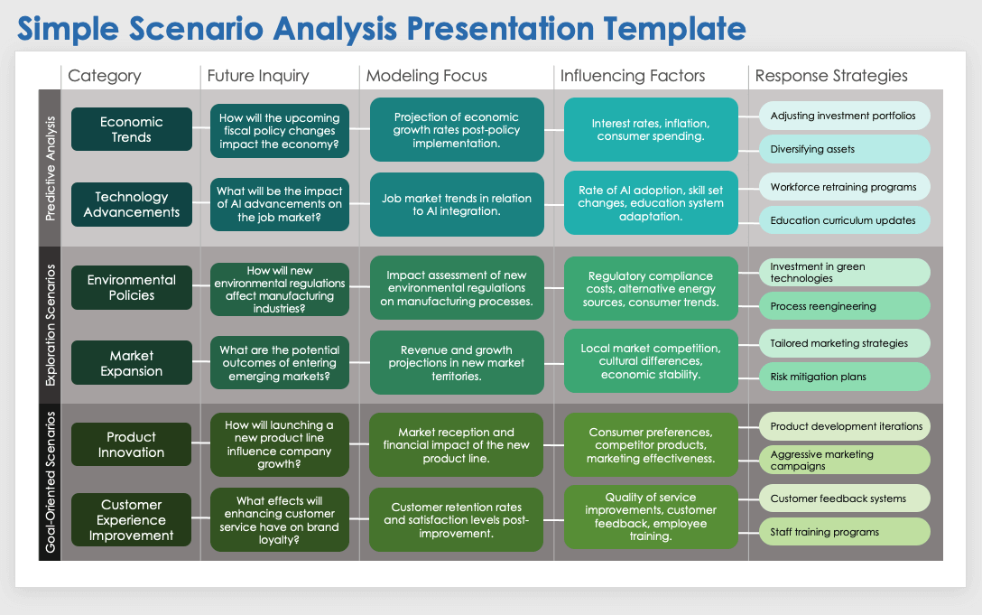 Simple Scenario Analysis Presentation Template