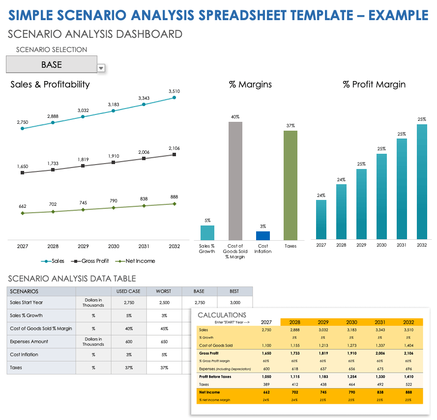 Simple Scenario Analysis Spreadsheet Template EXAMPLE