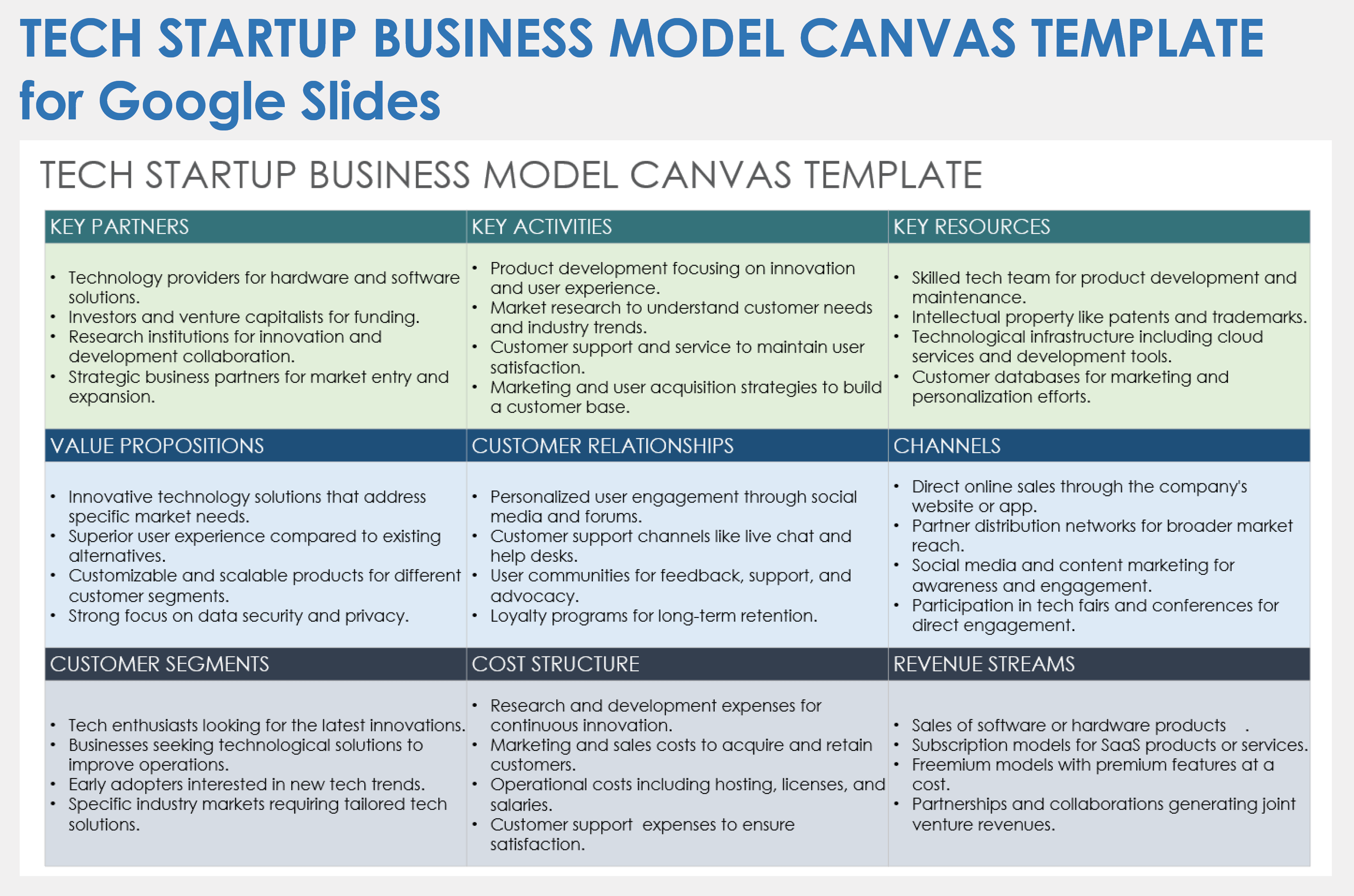 Tech Startup Model Canvas Template