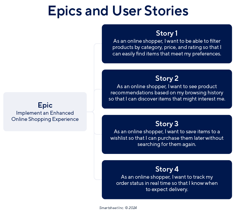 100+ Free User Story Examples by Type and Use Case