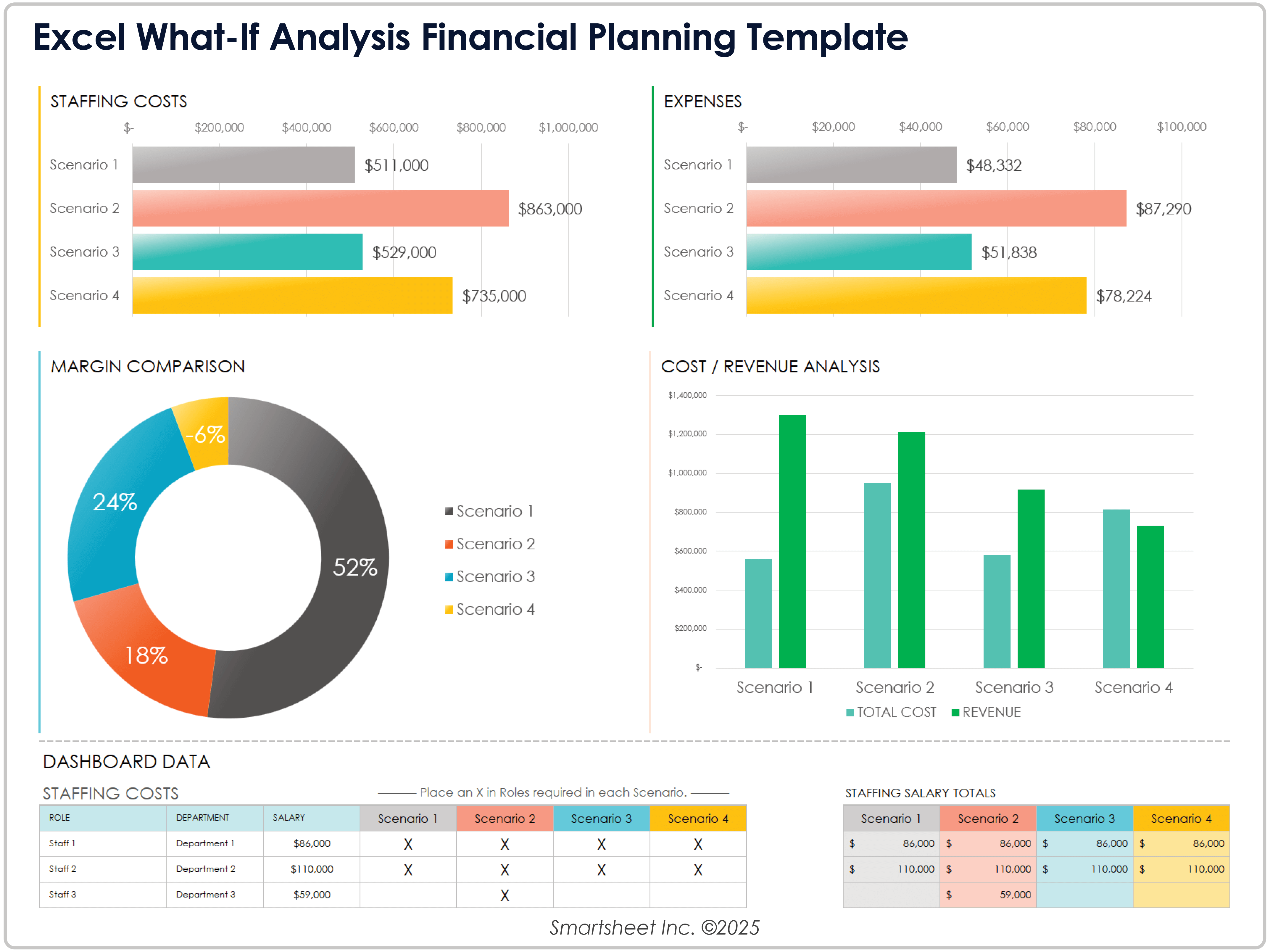 Excel What If Analysis Financial Planning 12332 Template