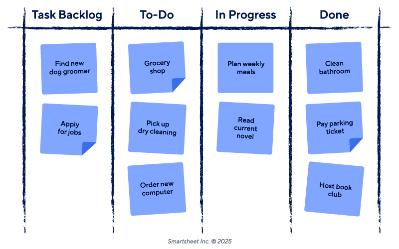Personal Scrum Board Example