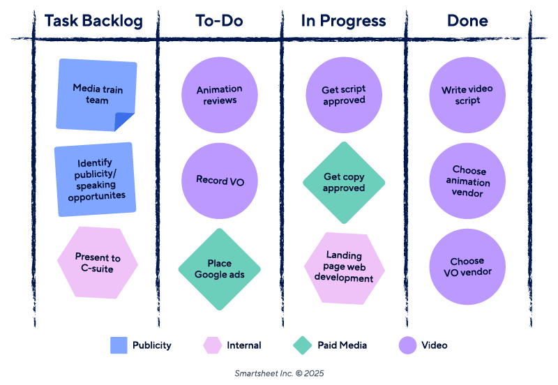 Sticky Notes With Shapes Physical Scrum Board Example
