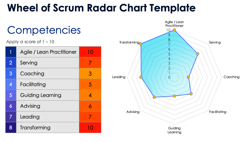 Wheel of Scrum Radar Chart 12336 Template
