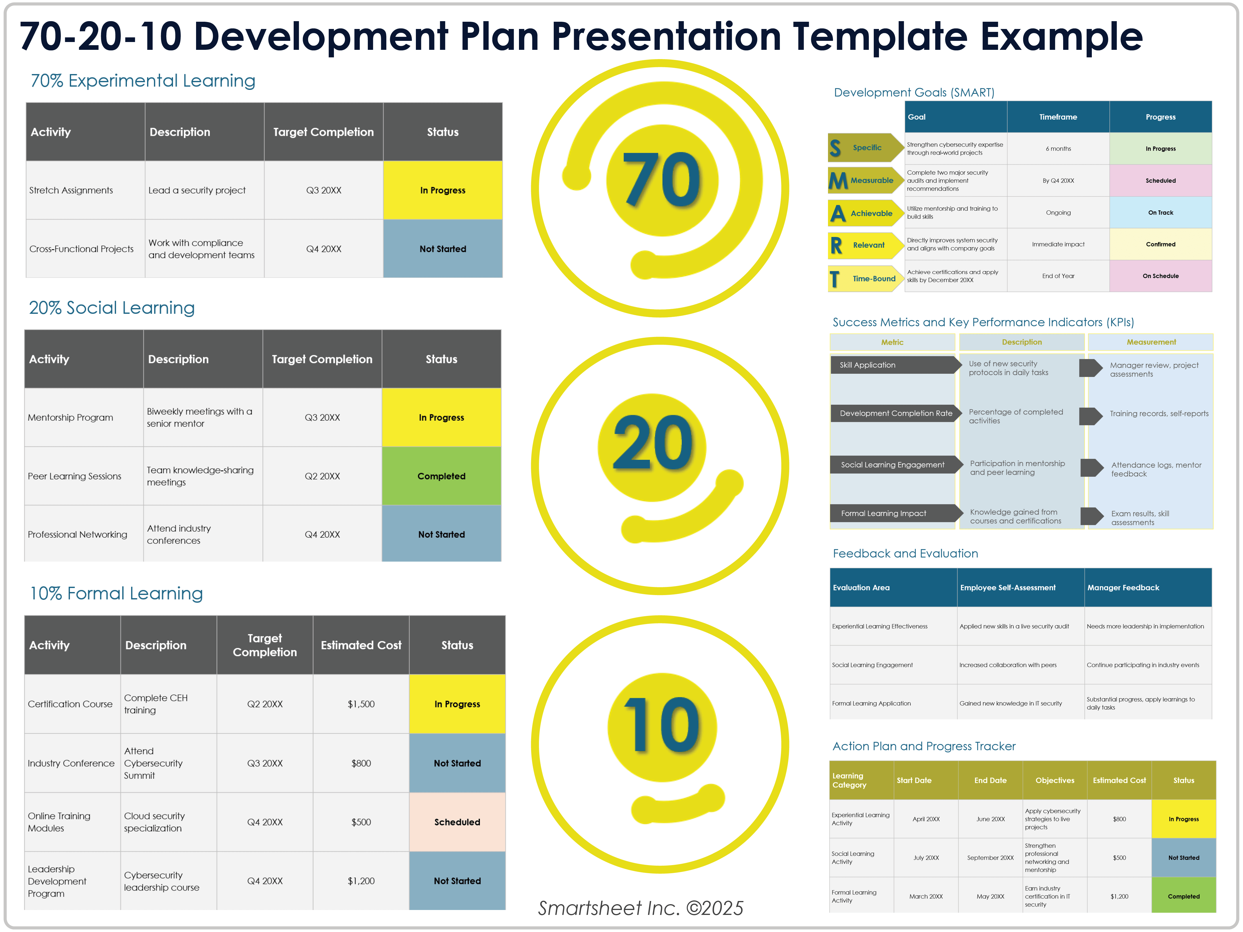 70 20 10 Development Plan Presentation Template Example