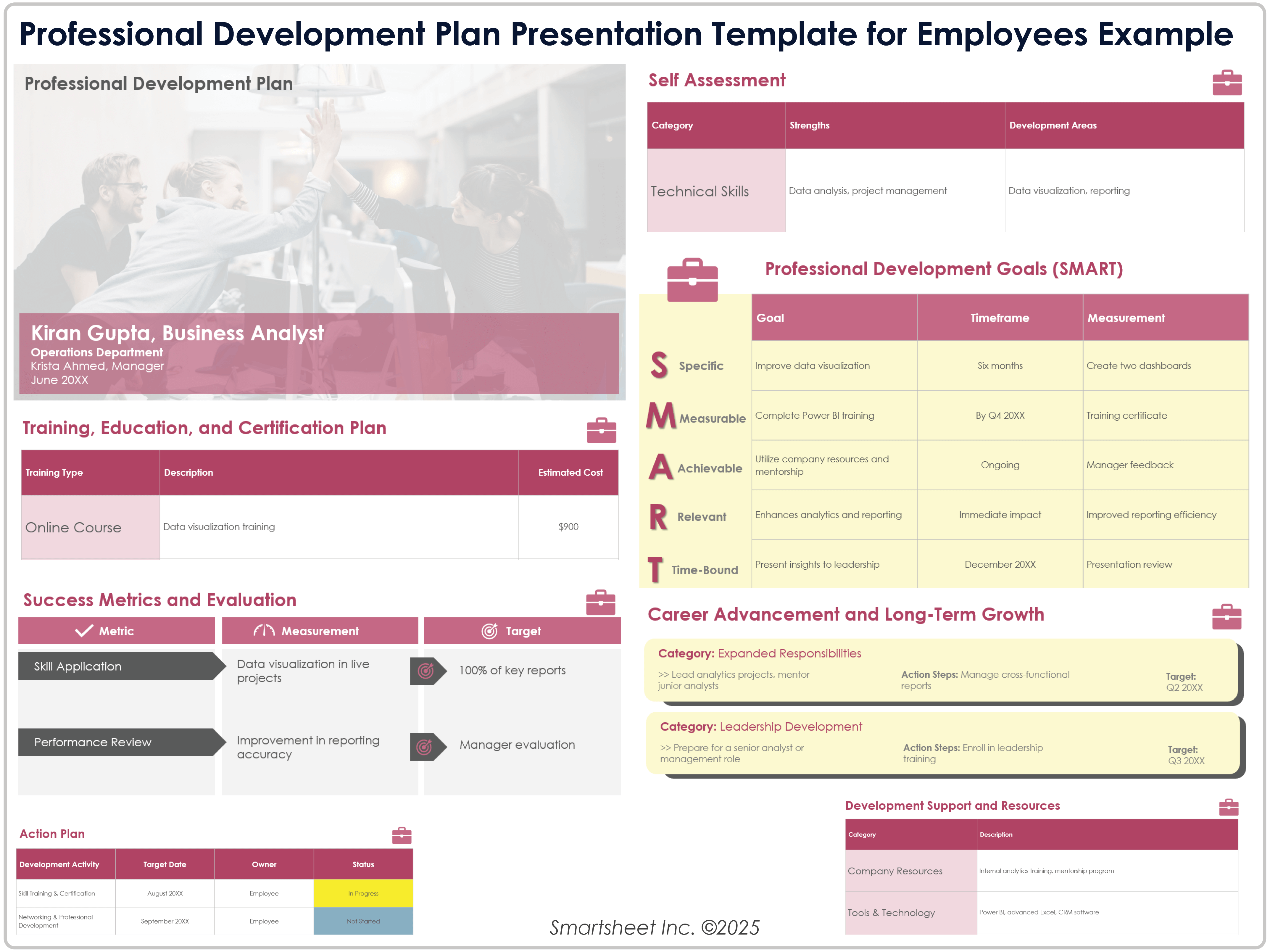 Professional Development Plan Presentation Template for Employees Example