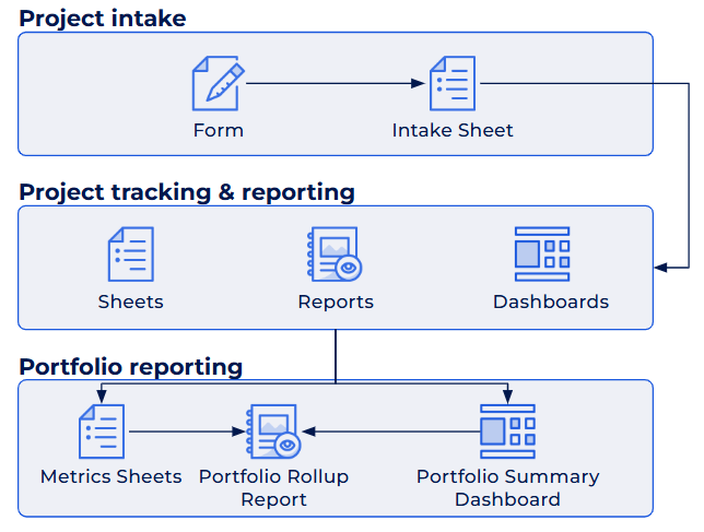 Implementation workflow