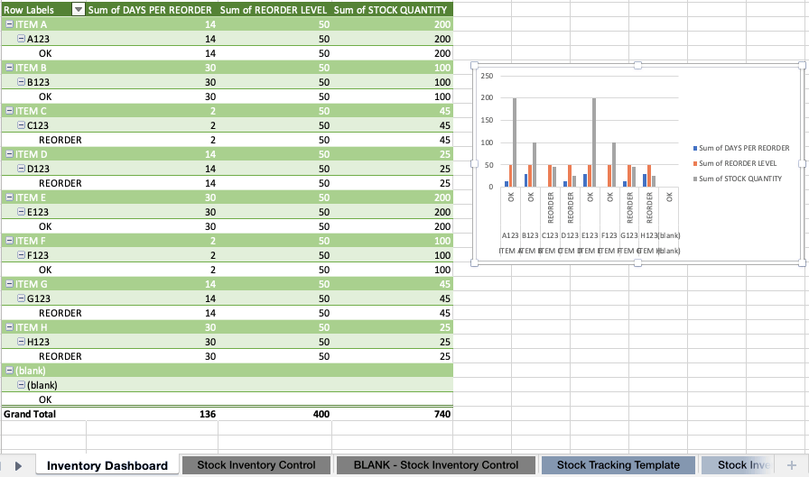 Excel Inventory Stock Control Template Pivot Chart Final Image