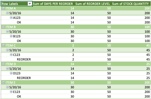 Excel Inventory Stock Control Template Pivot Table Final