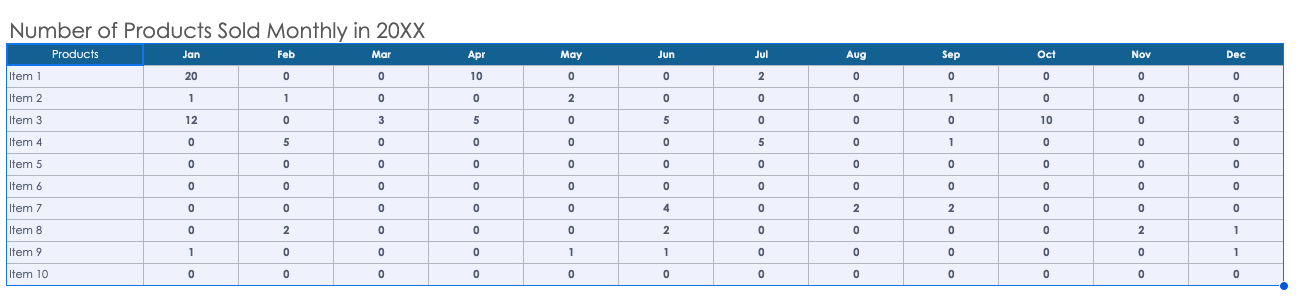 Google Sheets inventory template bar chart highlight table