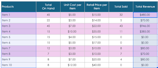 Google Sheets select inventory data