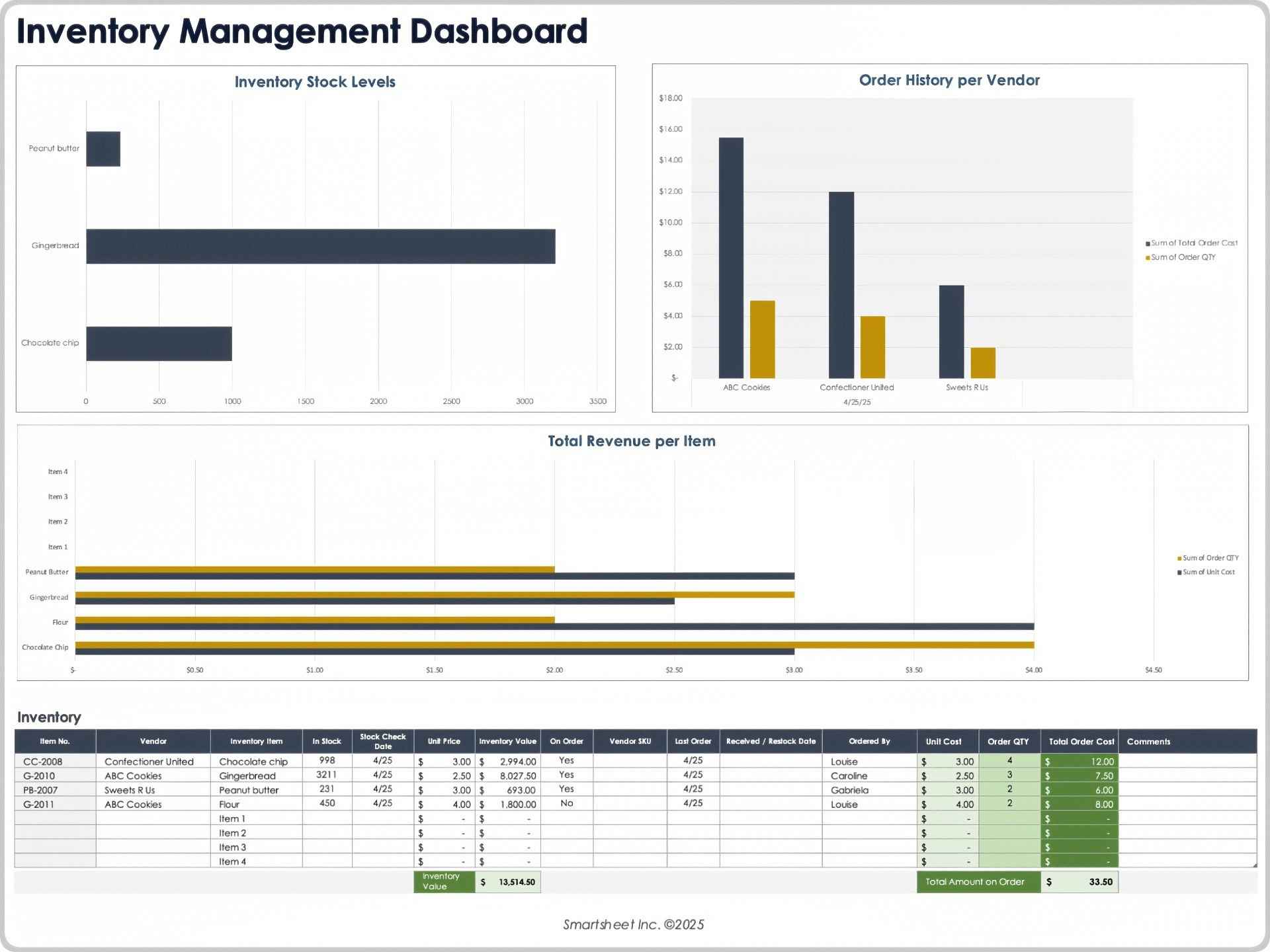 Inventory Management 12387 Dashboard