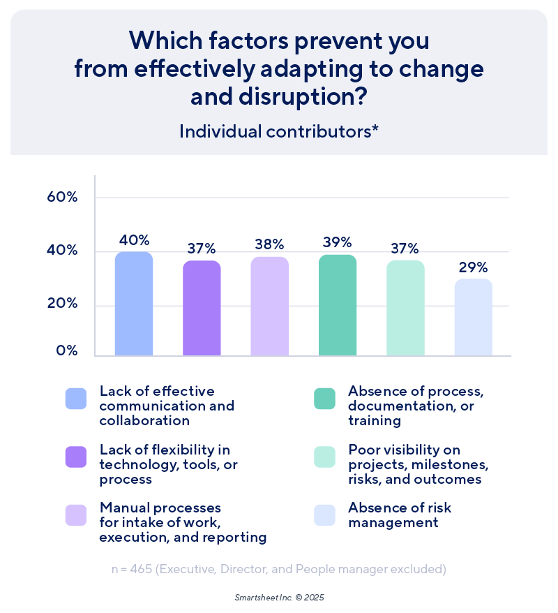 PPM Priorities Report Factors for ICs Change