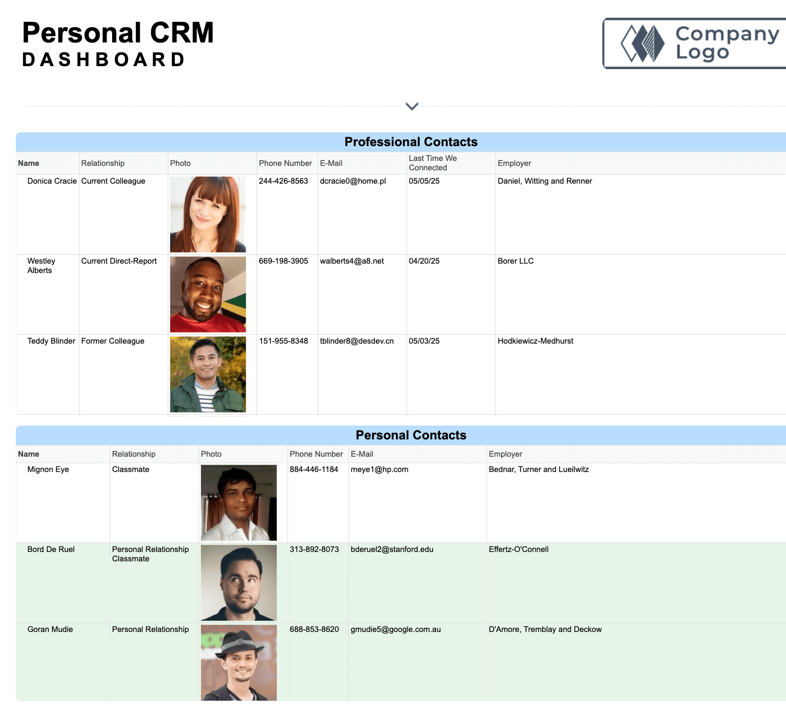 Smartsheet CRM Personal CRM Dashboard