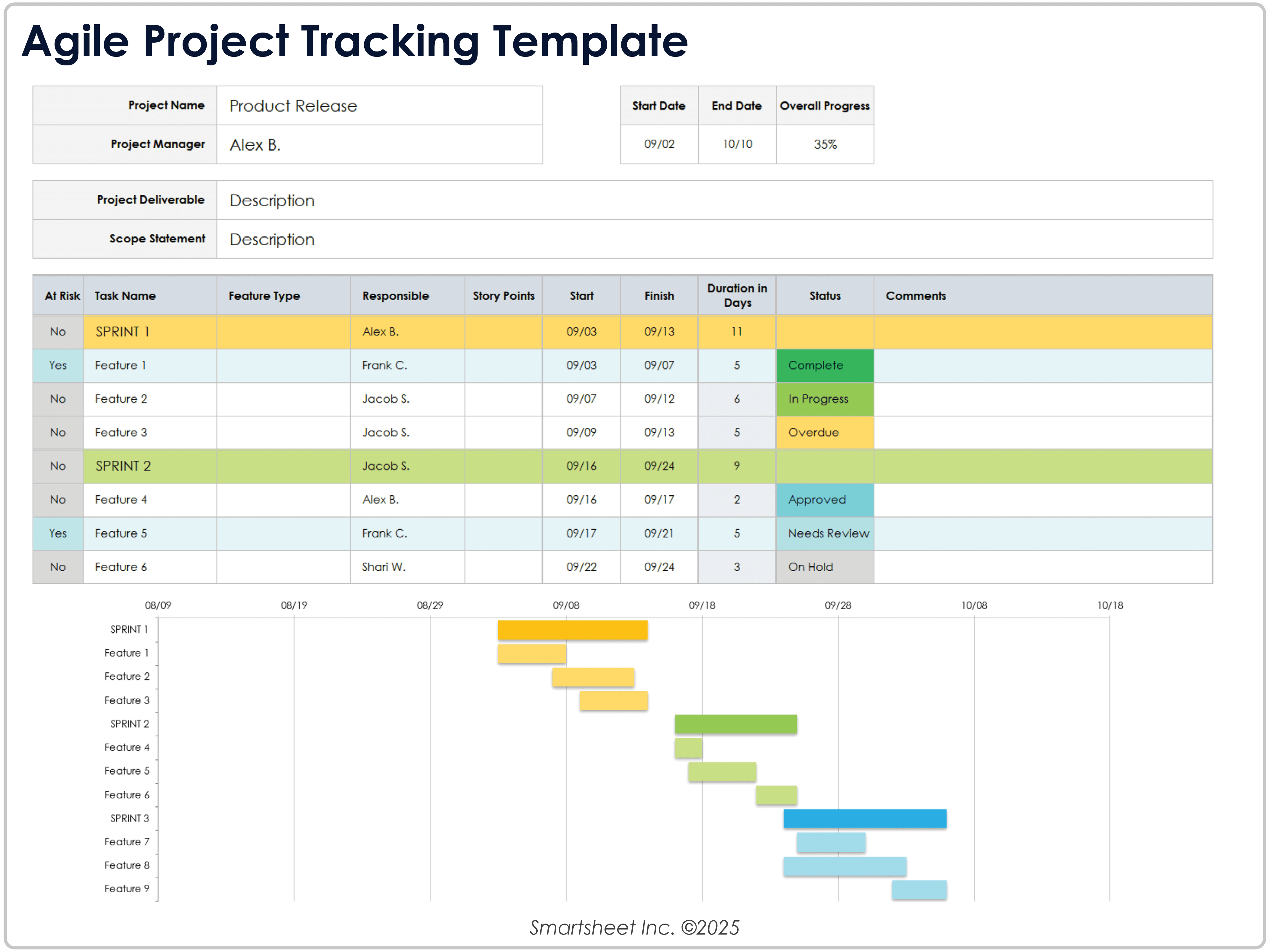 Agile Project Tracking Template