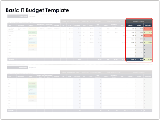 Basic IT Budget Template Budget Summary