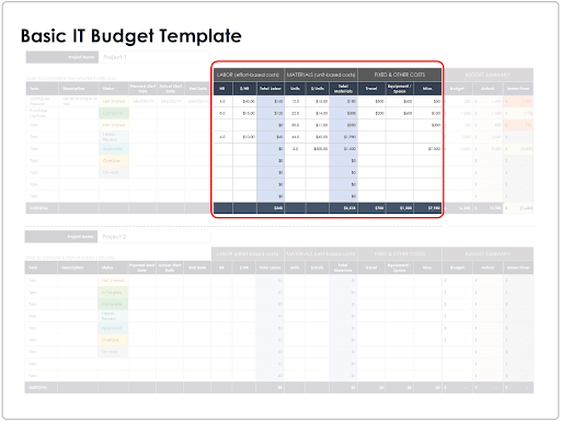 Basic IT Budget Template Labor Materials Fixed Other