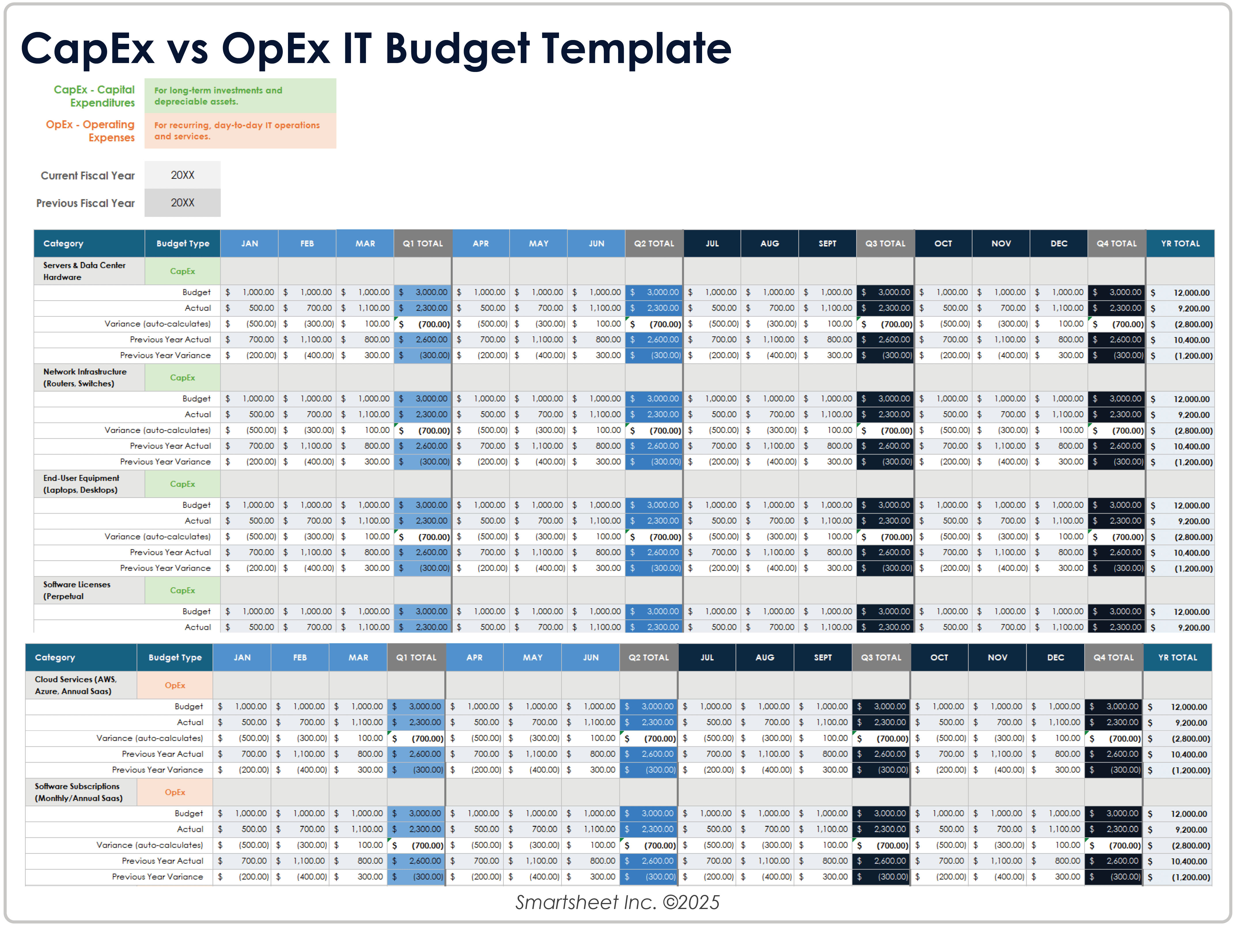 CapEx vs OpEx IT Budget Template 12410
