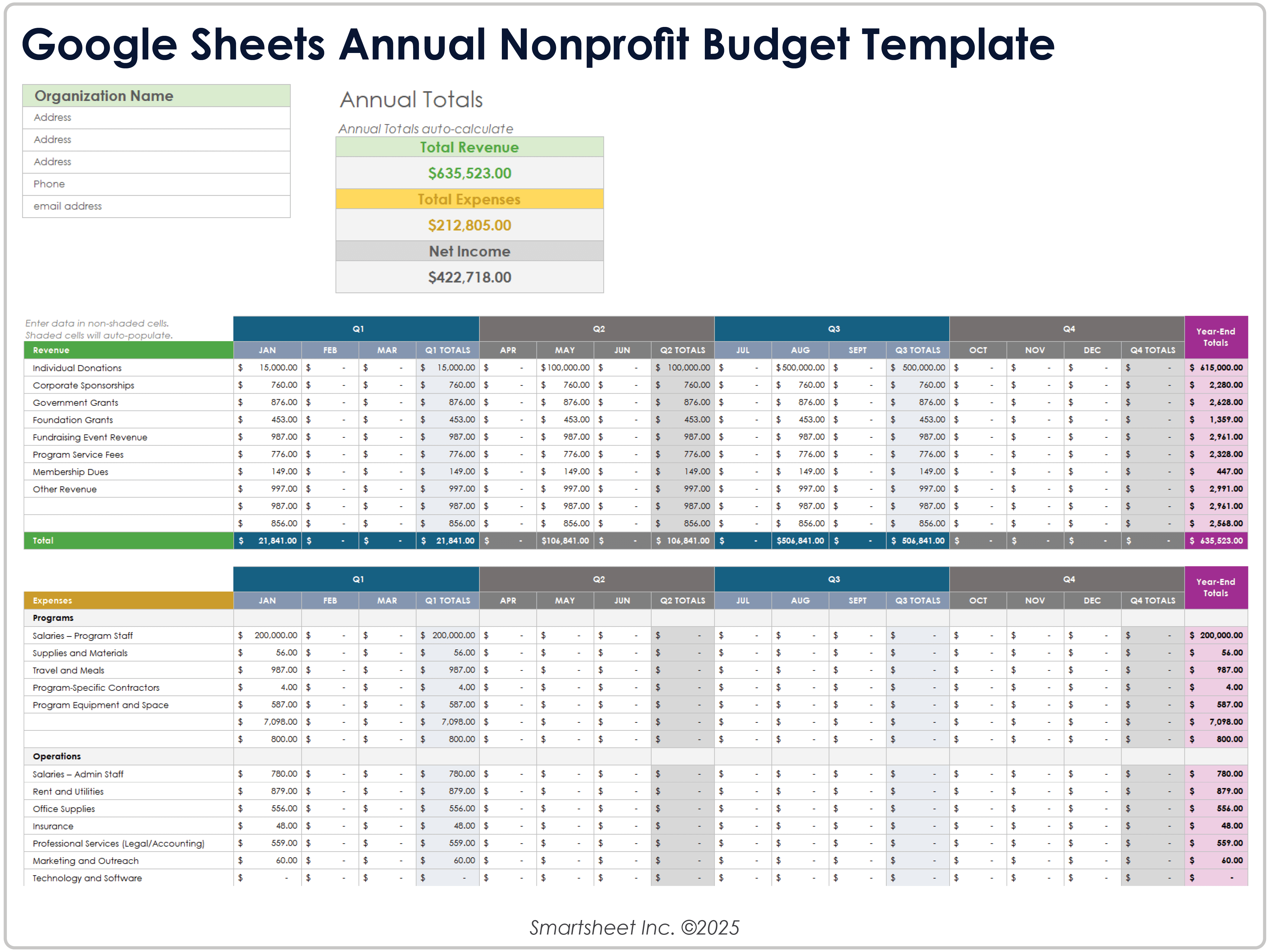 Google Sheets Annual Nonprofit Budget Template