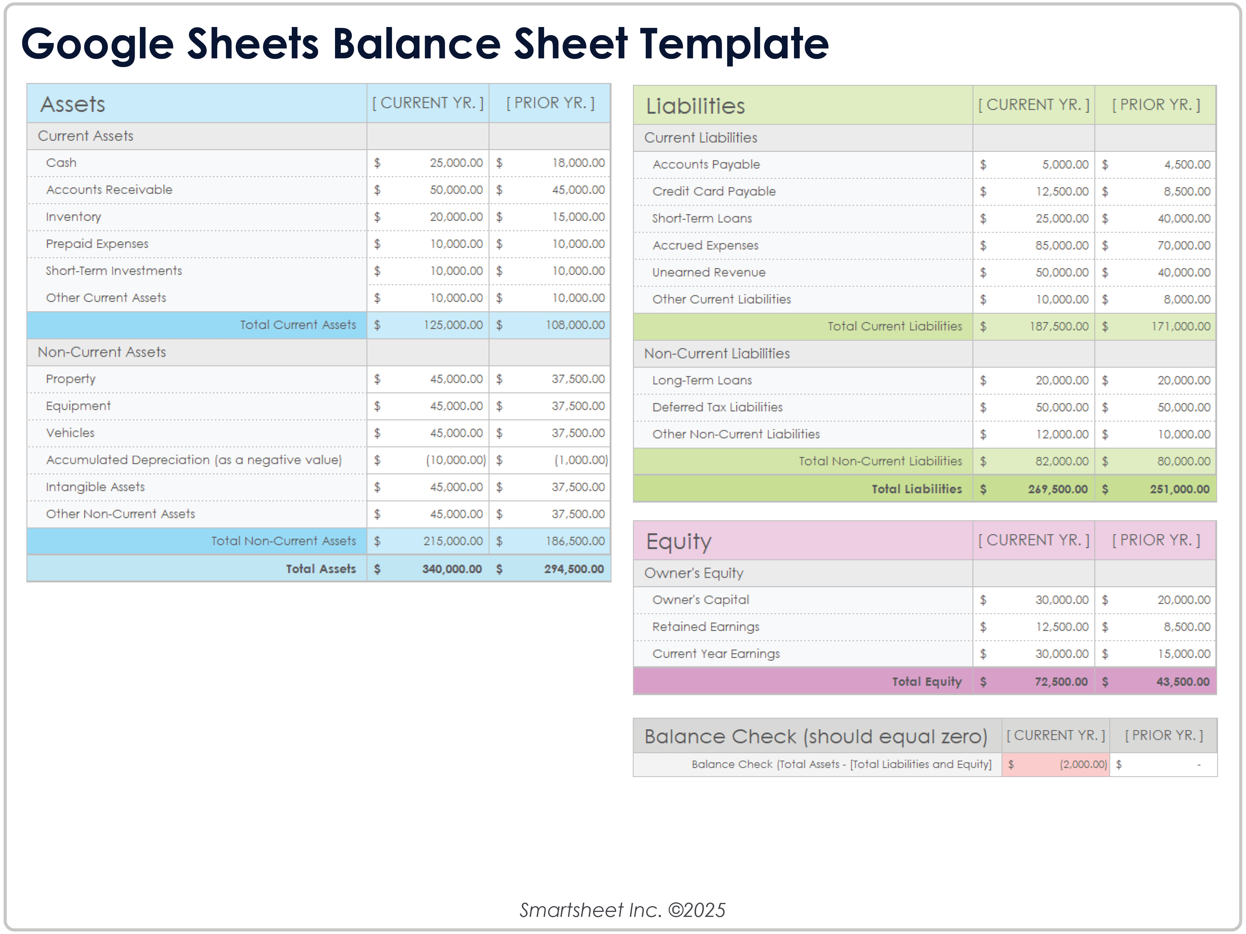 Google Sheets Balance Sheet Template