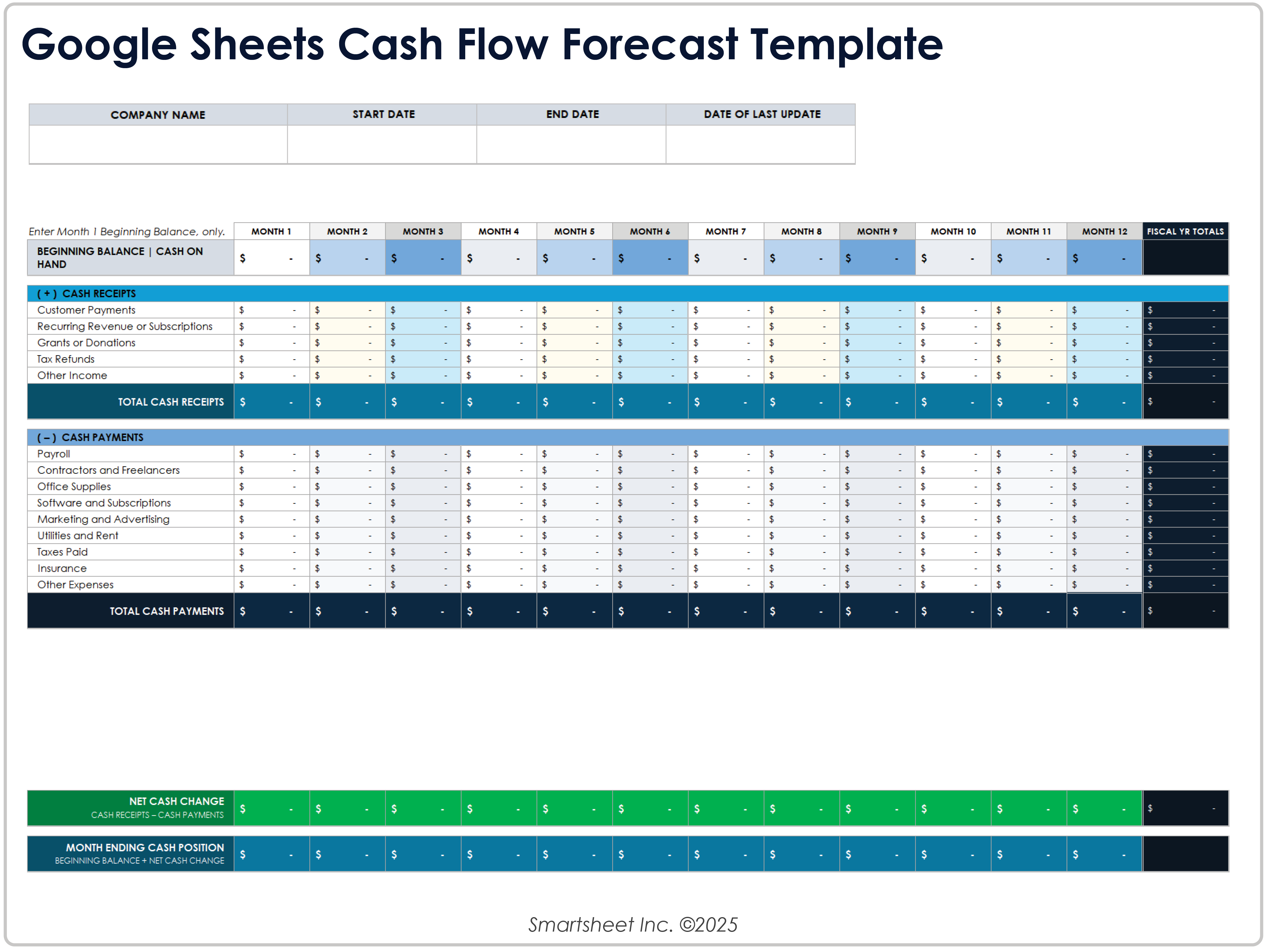 Google Sheets Cash Flow Forecast Template