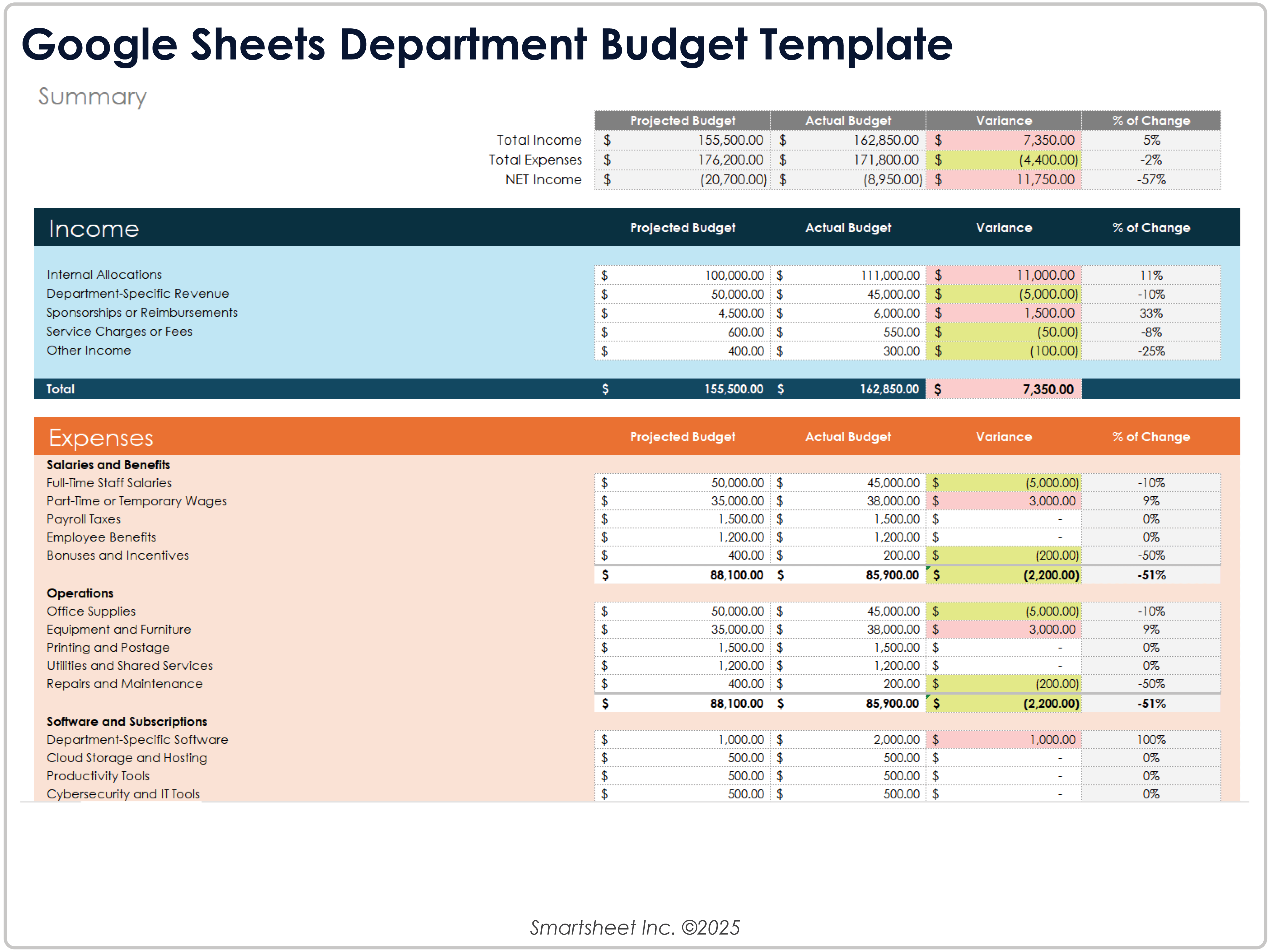 Google Sheets Department Budget Template