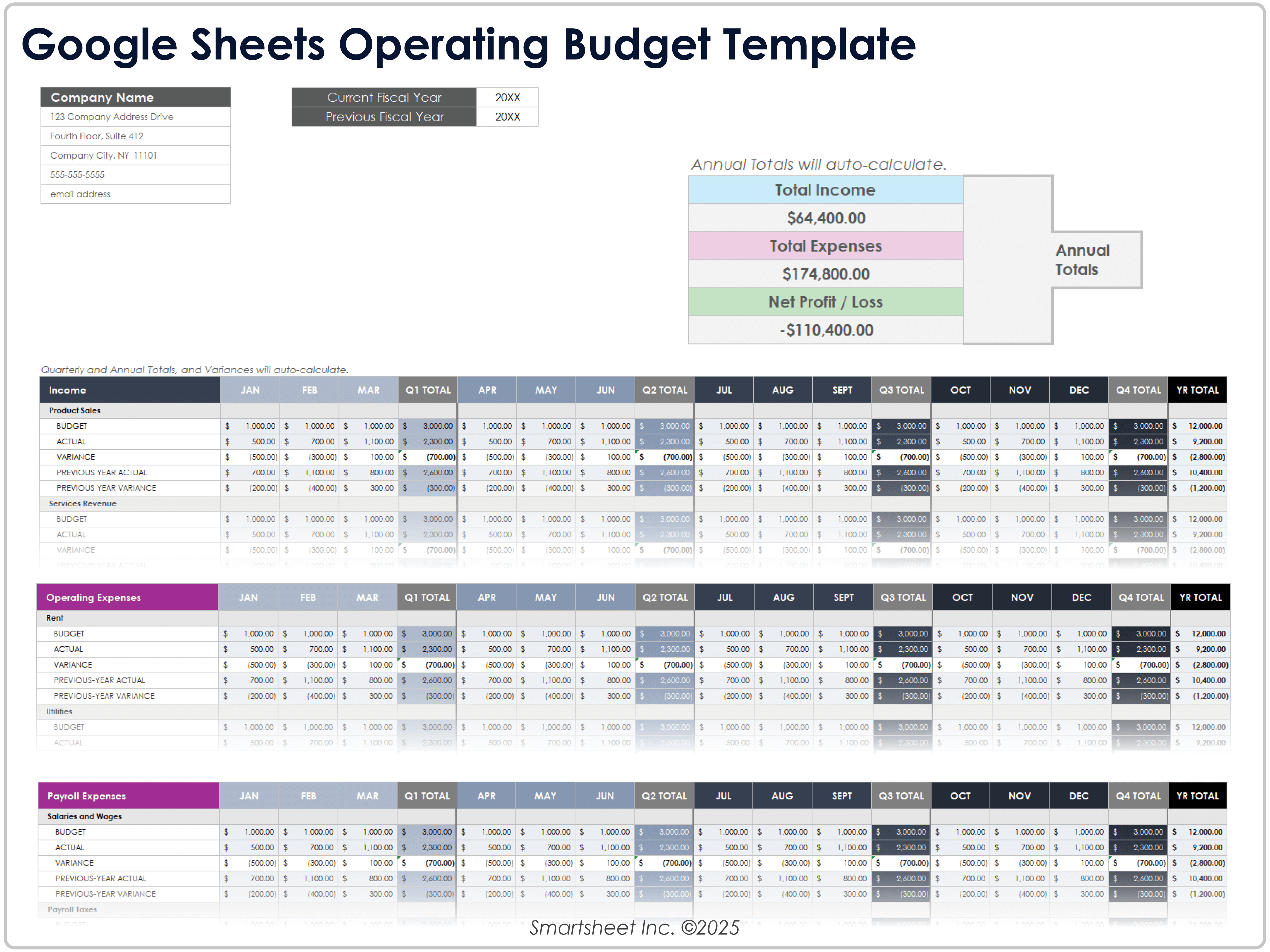 Google Sheets Operating Budget Template