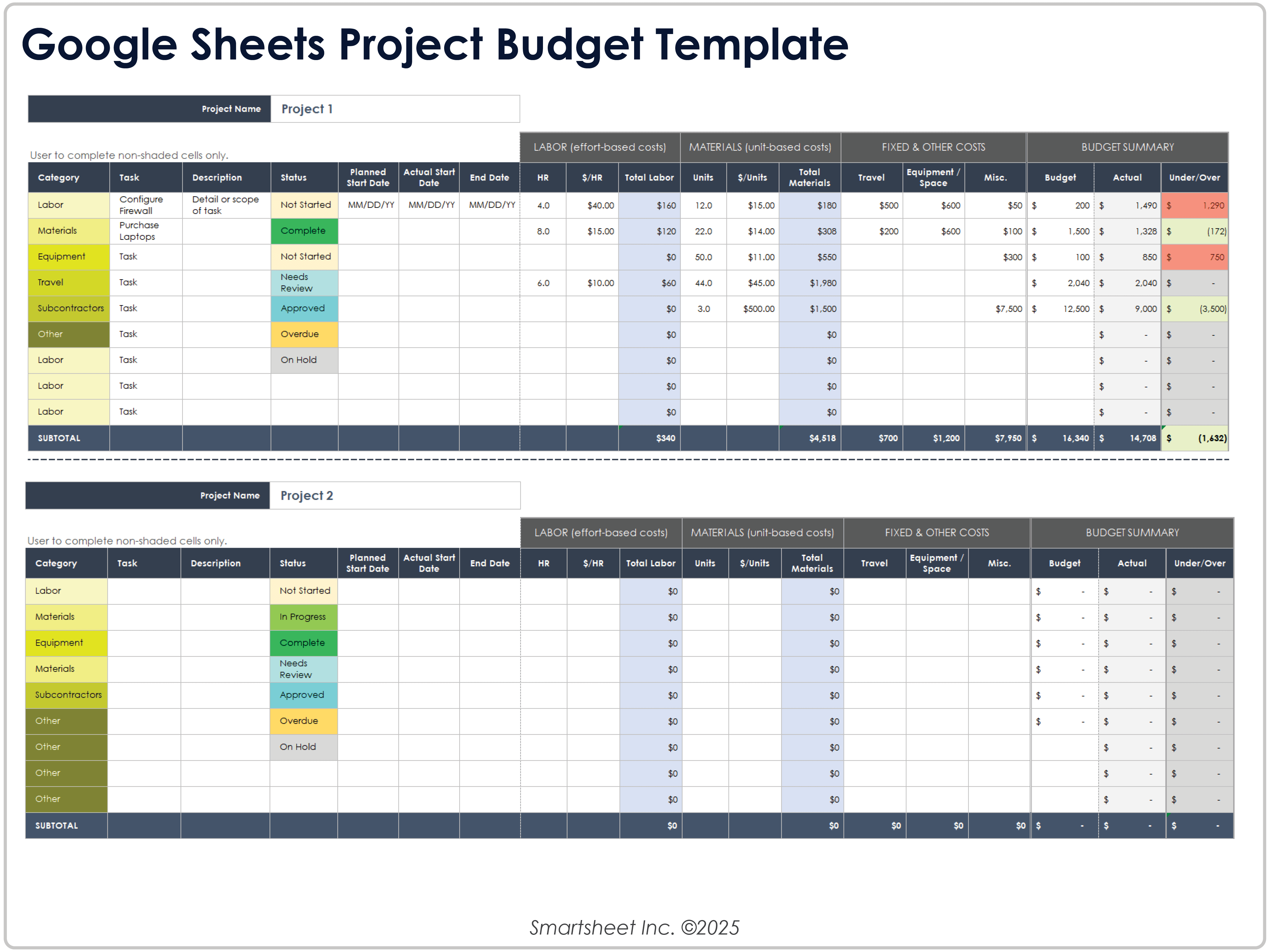 Google Sheets Project Budget Template