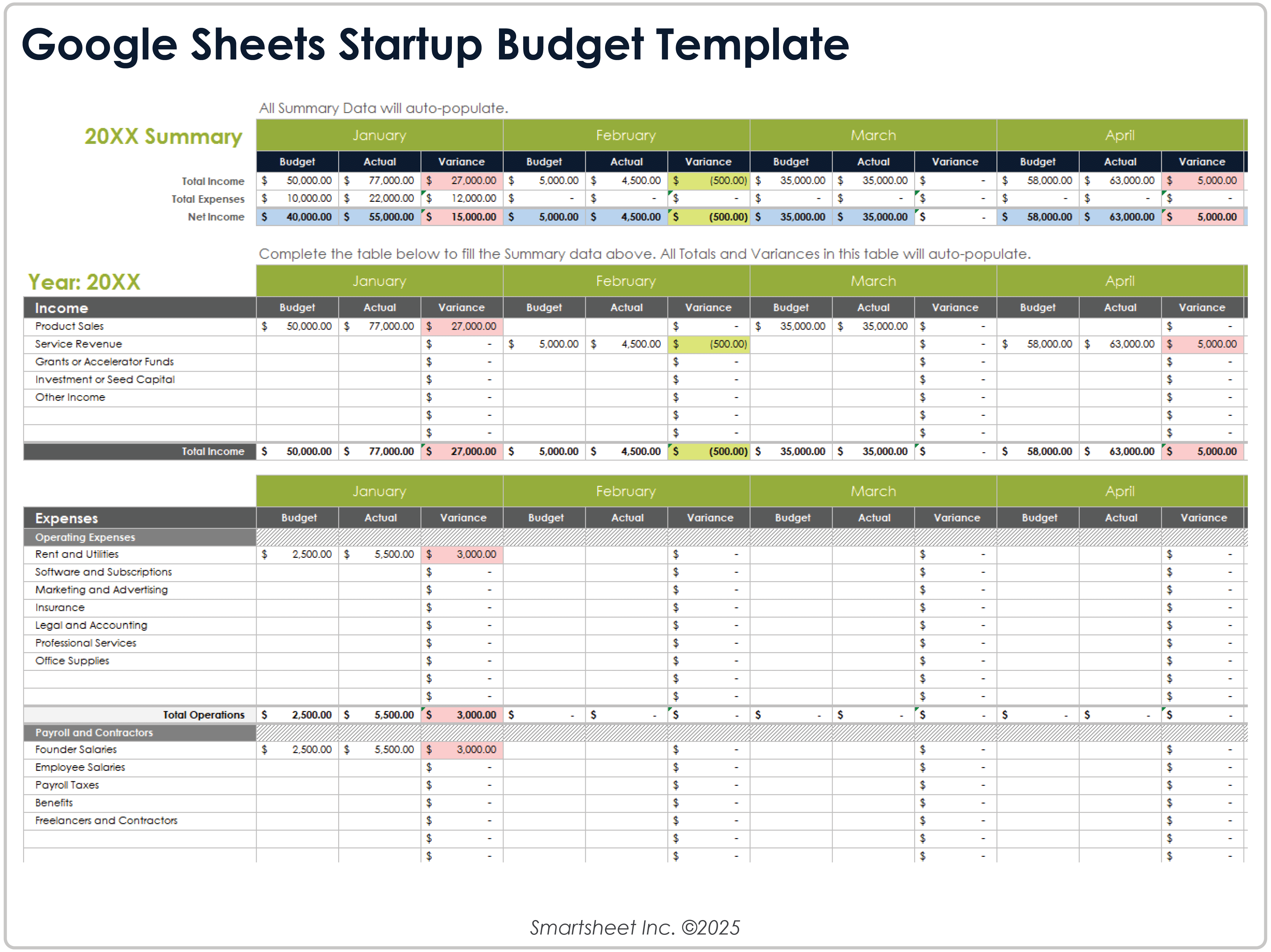 Google Sheets Startup Budget Template