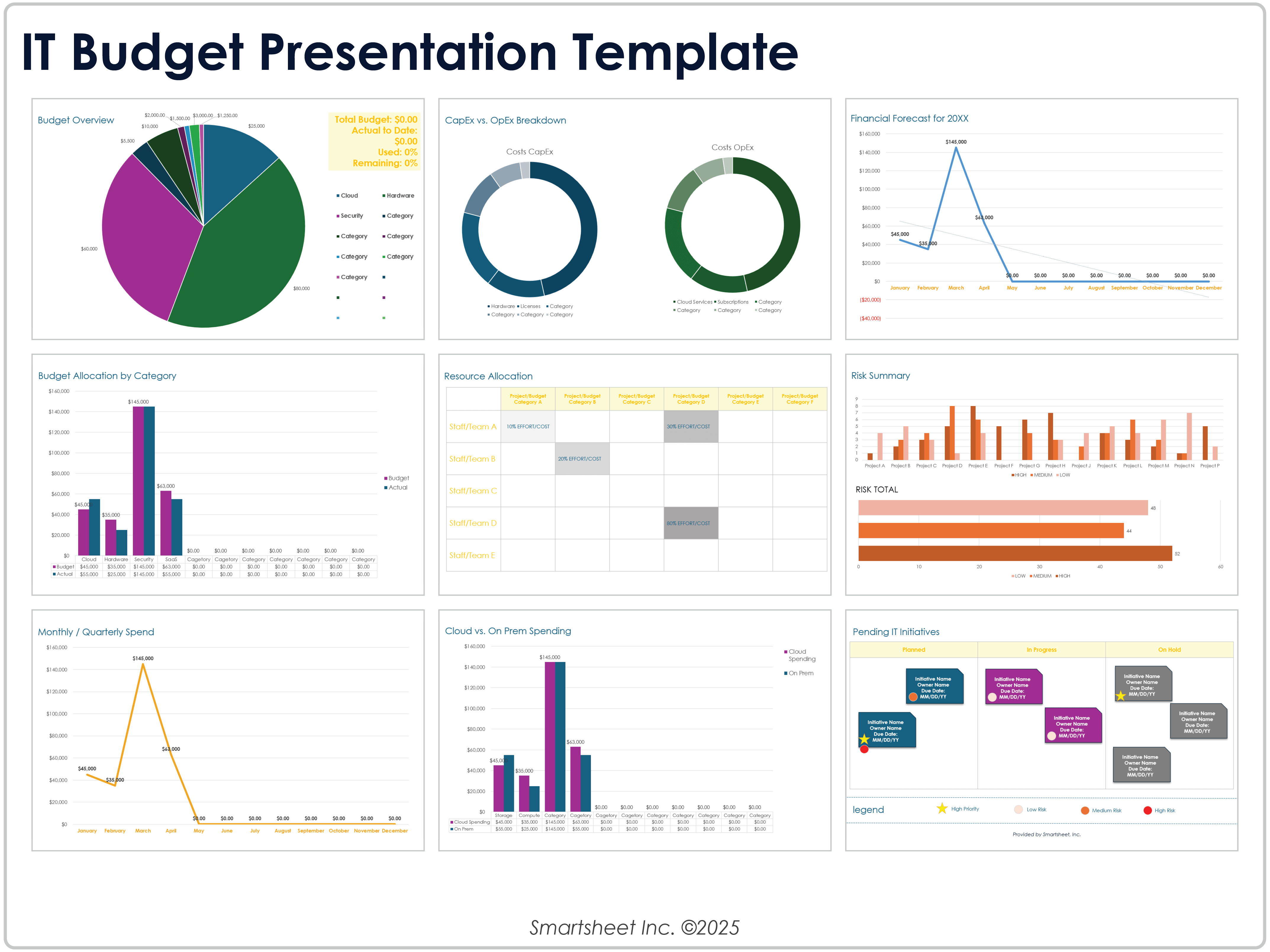 IT Budget Presentation Template 12410 Powerpoint