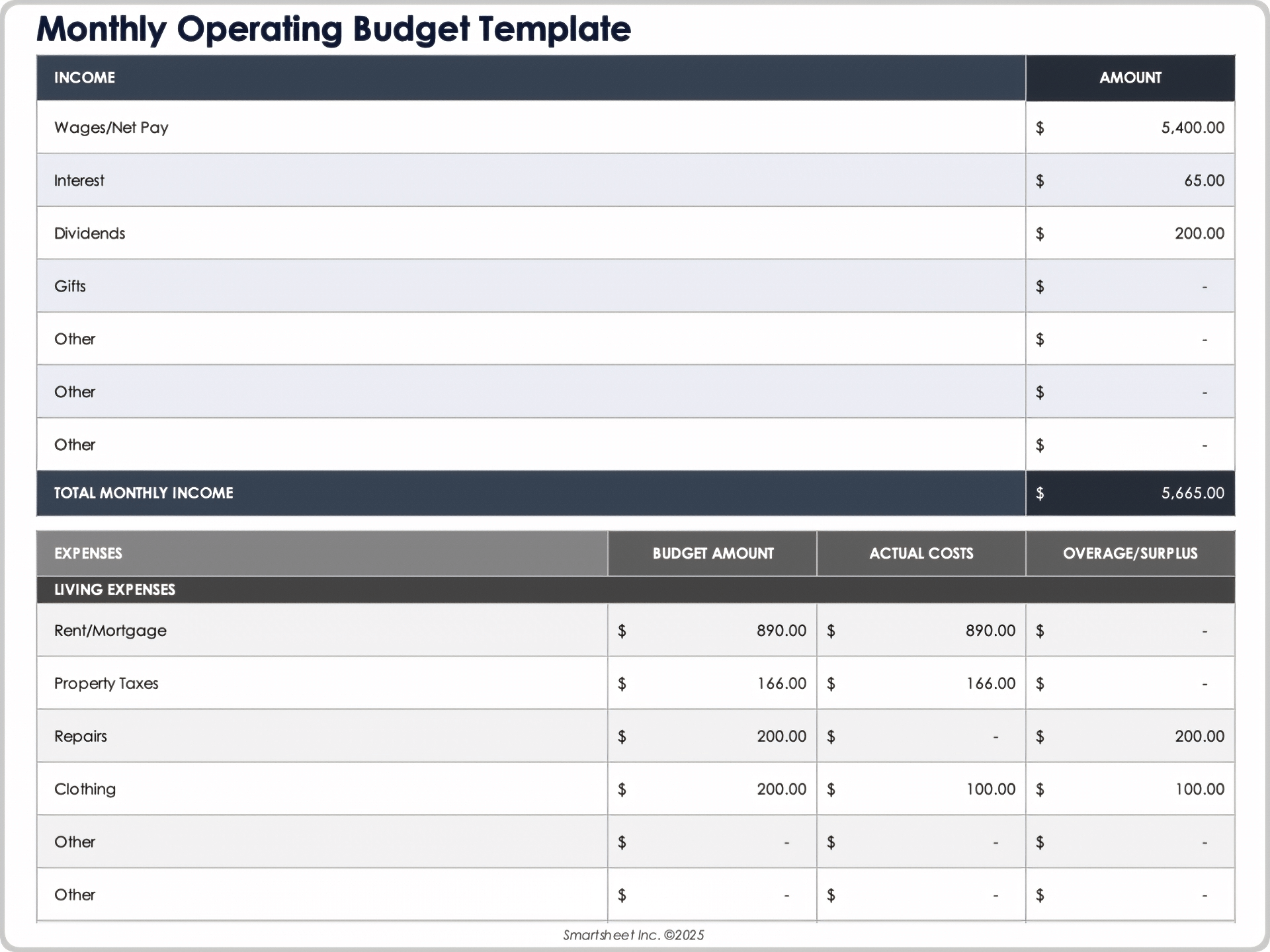 Monthly Operating Budget Template 10950