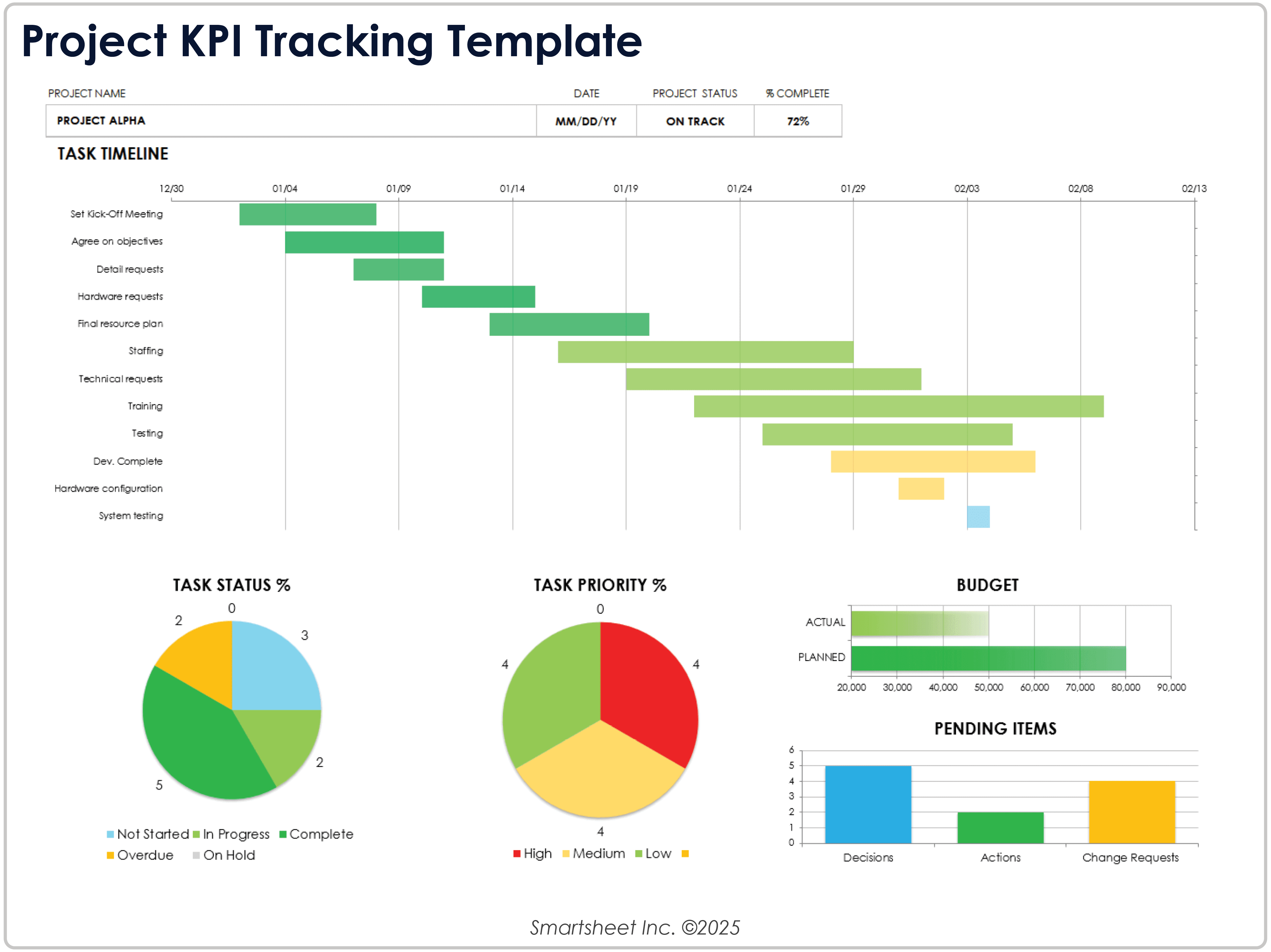 Project KPI Tracking Template