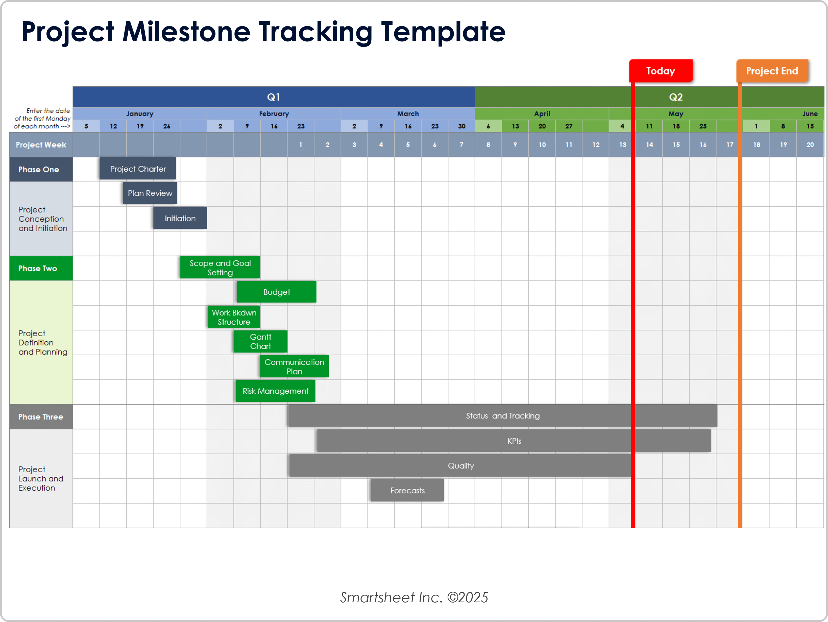 Project Milestone Tracking Template