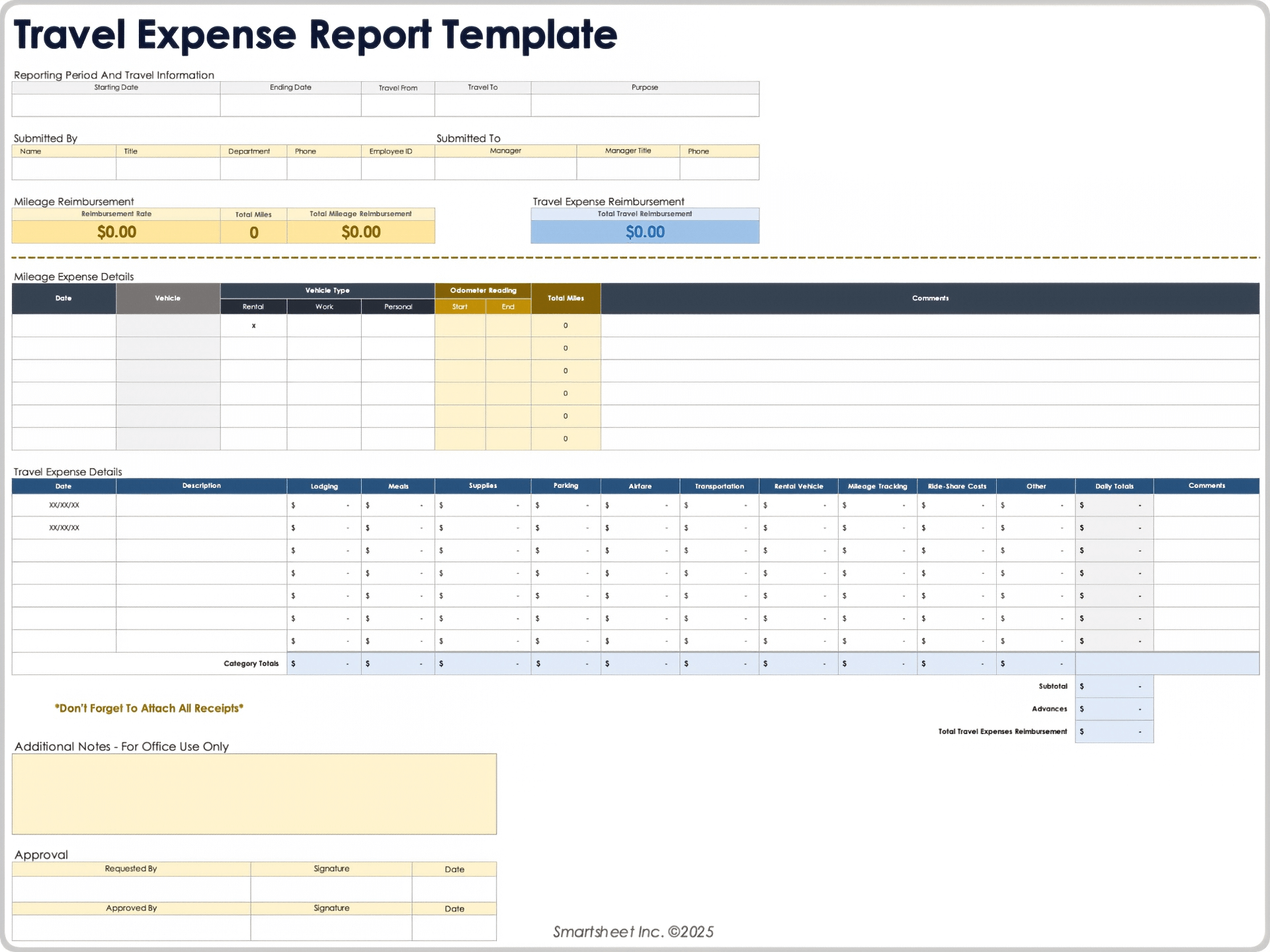 Travel Expense Report Template