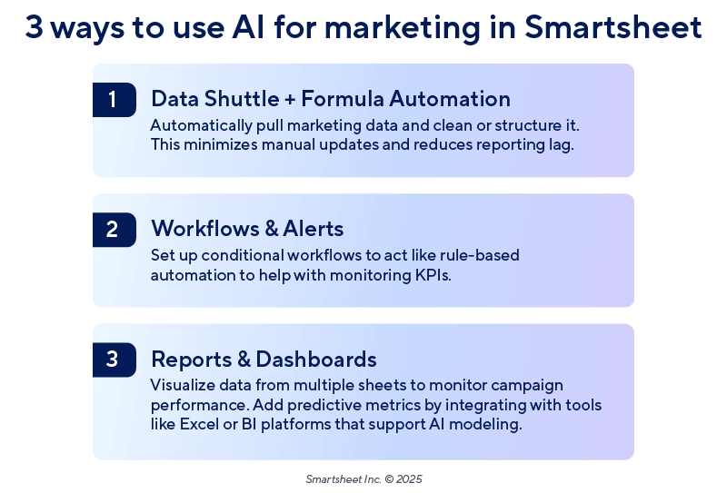 ai in smartsheet