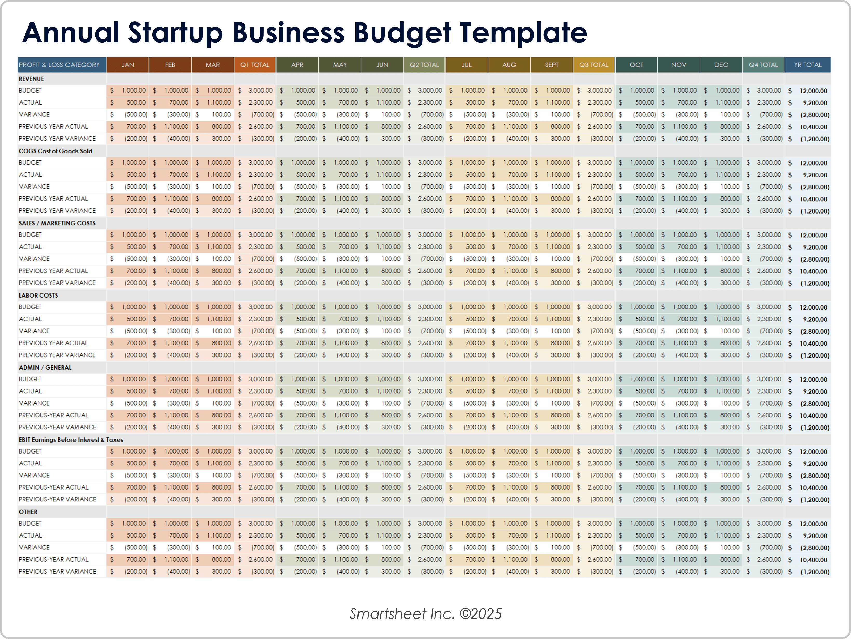 Annual Startup Business Budget Template