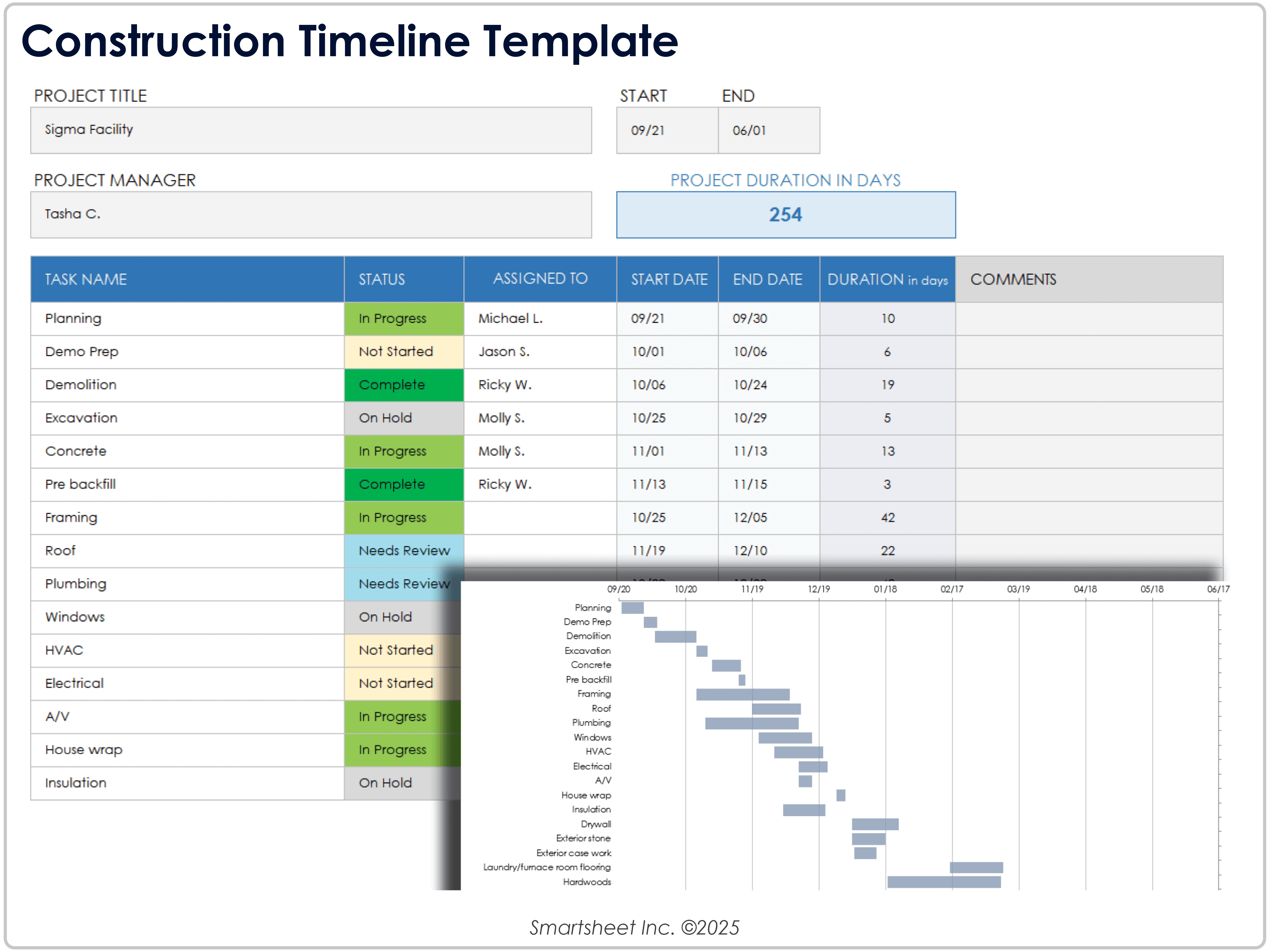 Construction Timeline Template