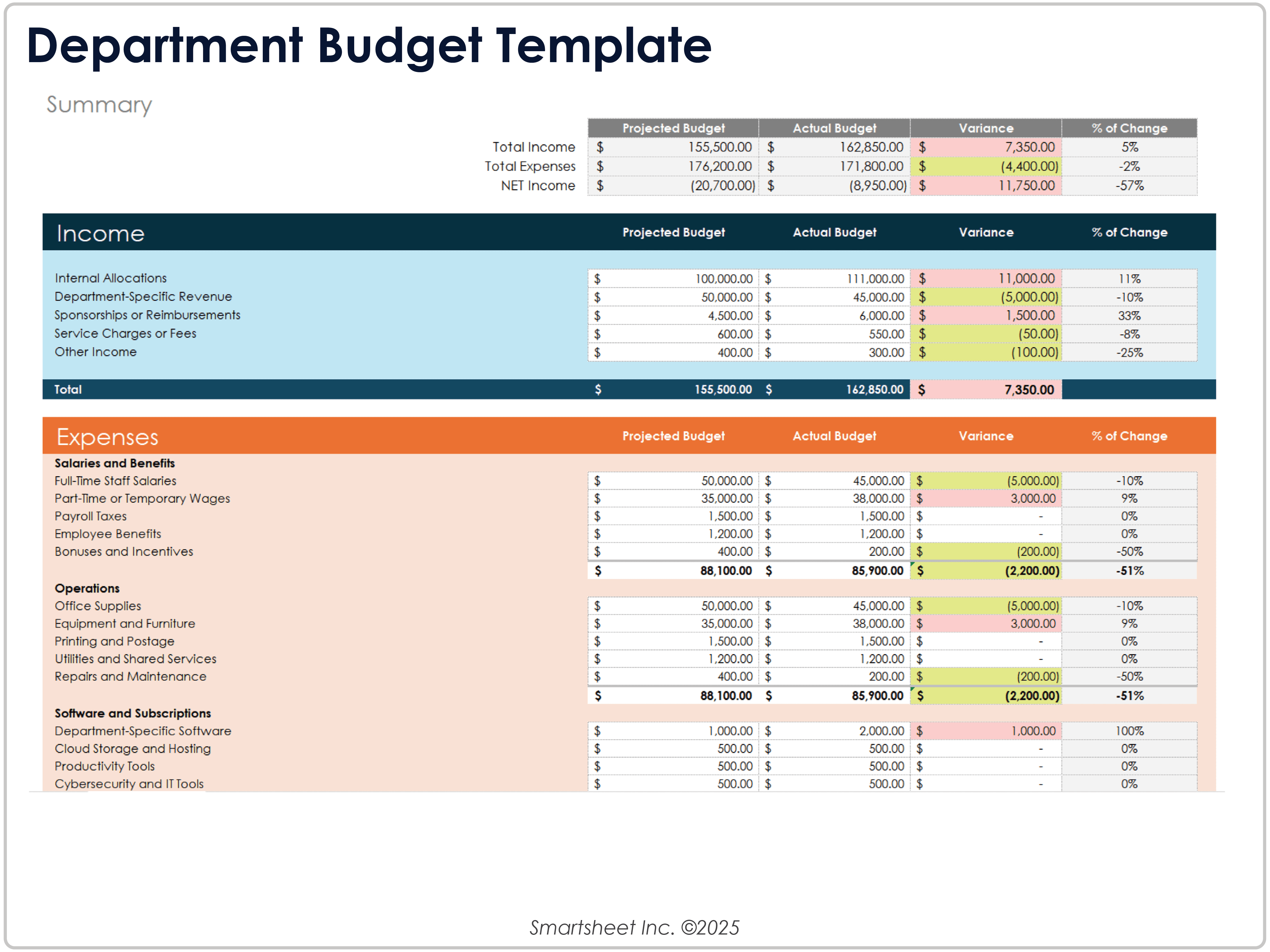 Department Budget Template
