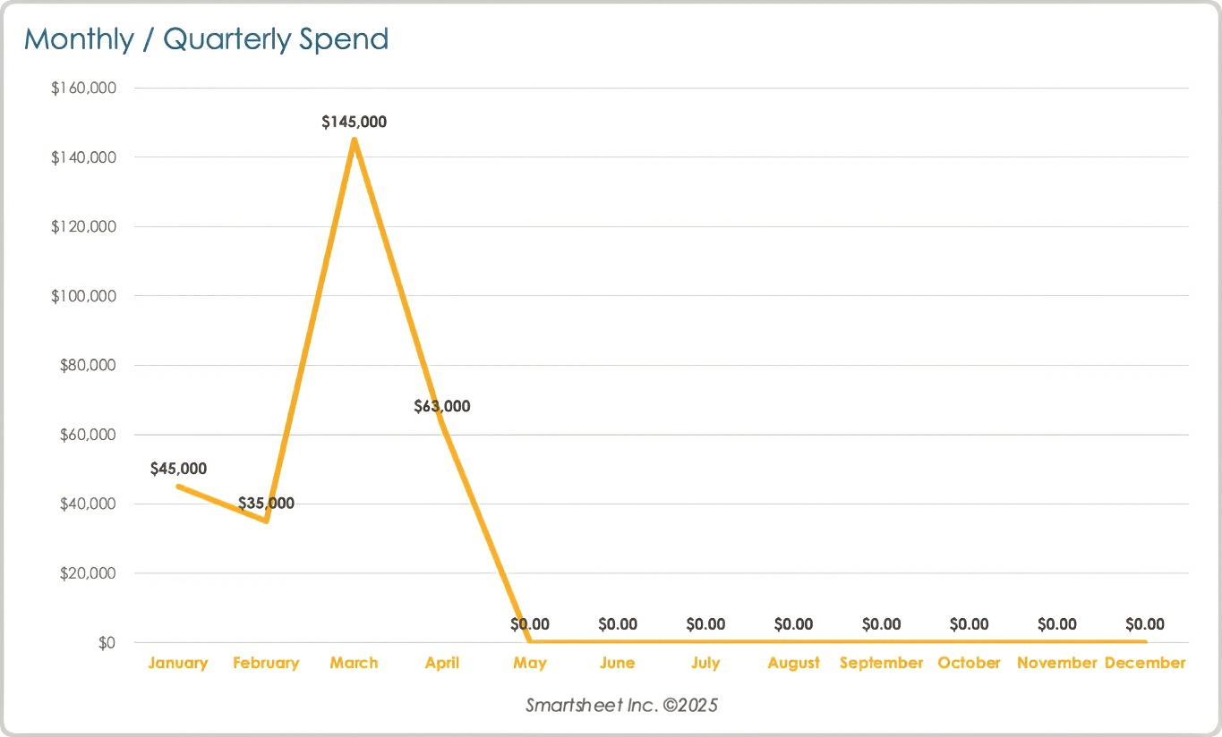 Financial Line Graph