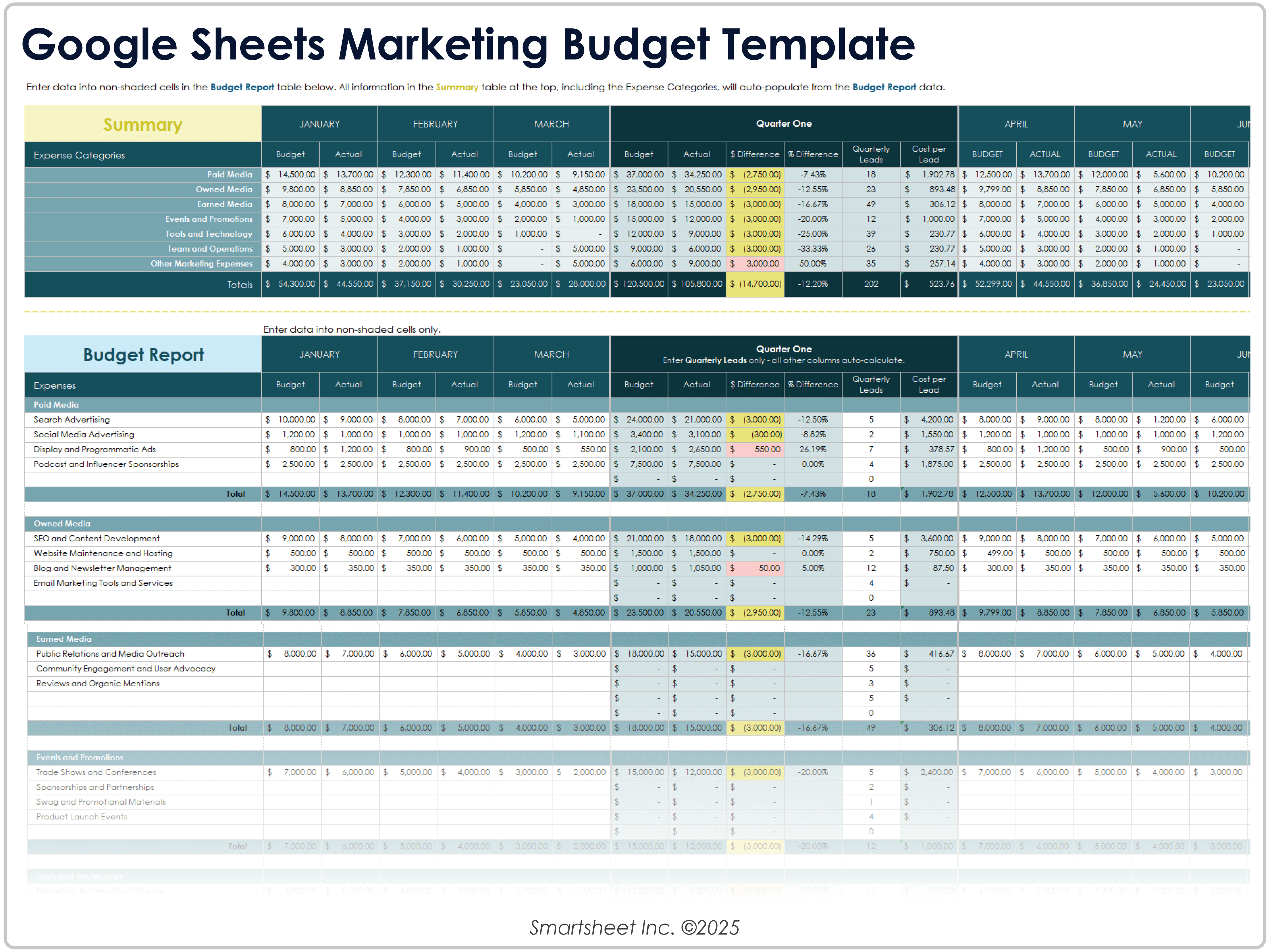 Google Sheets Marketing Budget Template