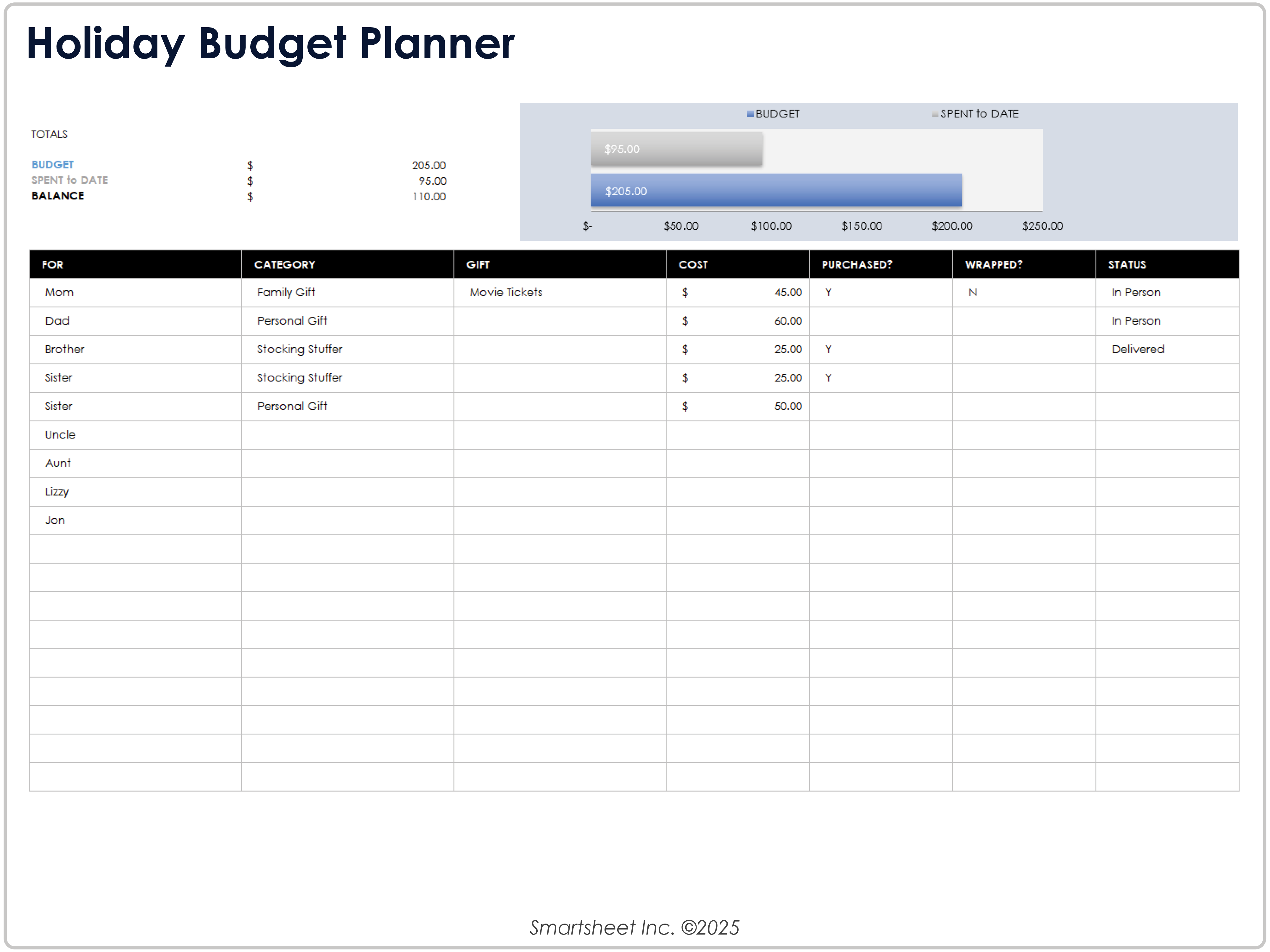 Holiday Shopping Budget Template