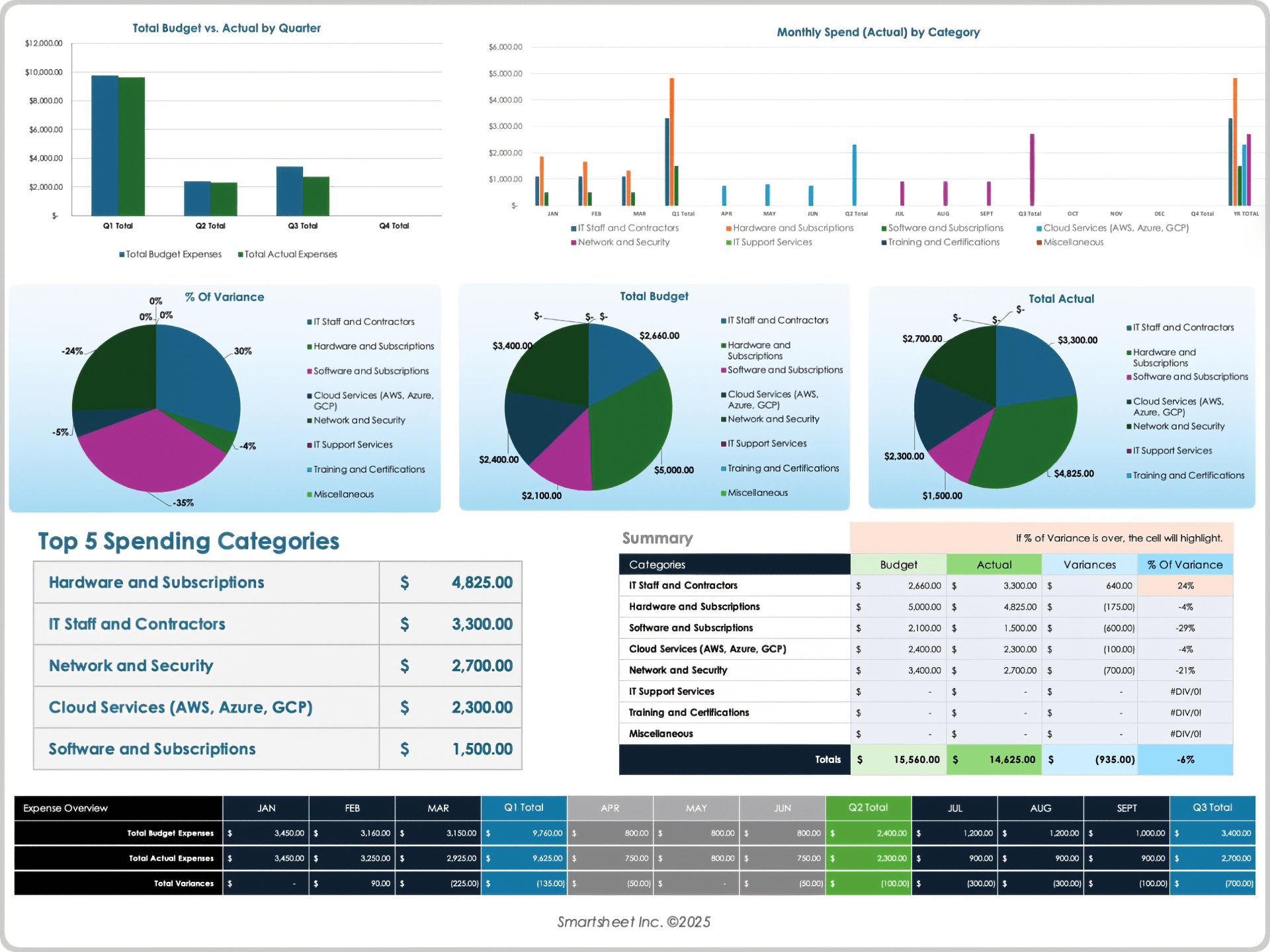 IT Expense Tracking Template Example