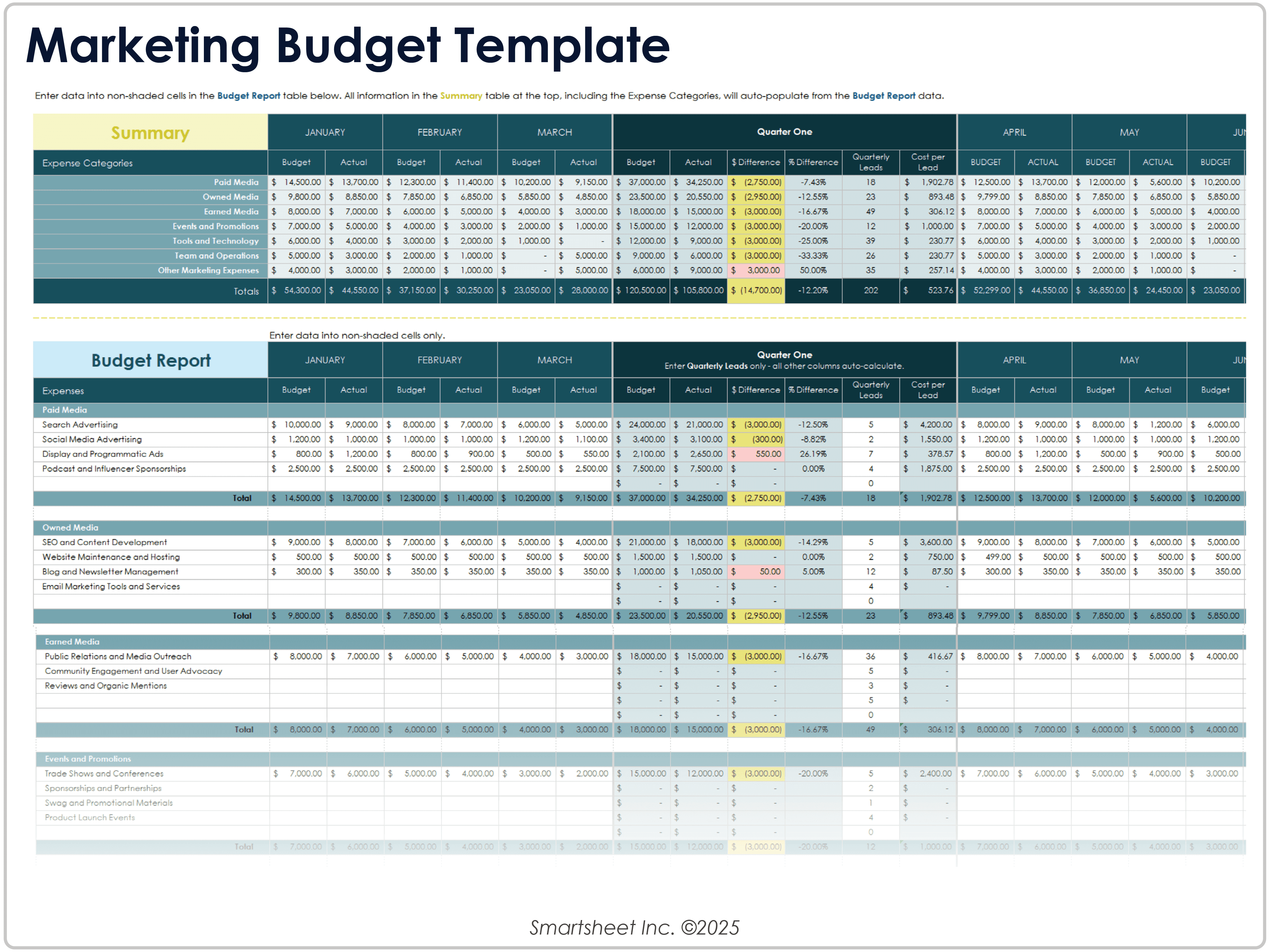 Marketing Budget Template