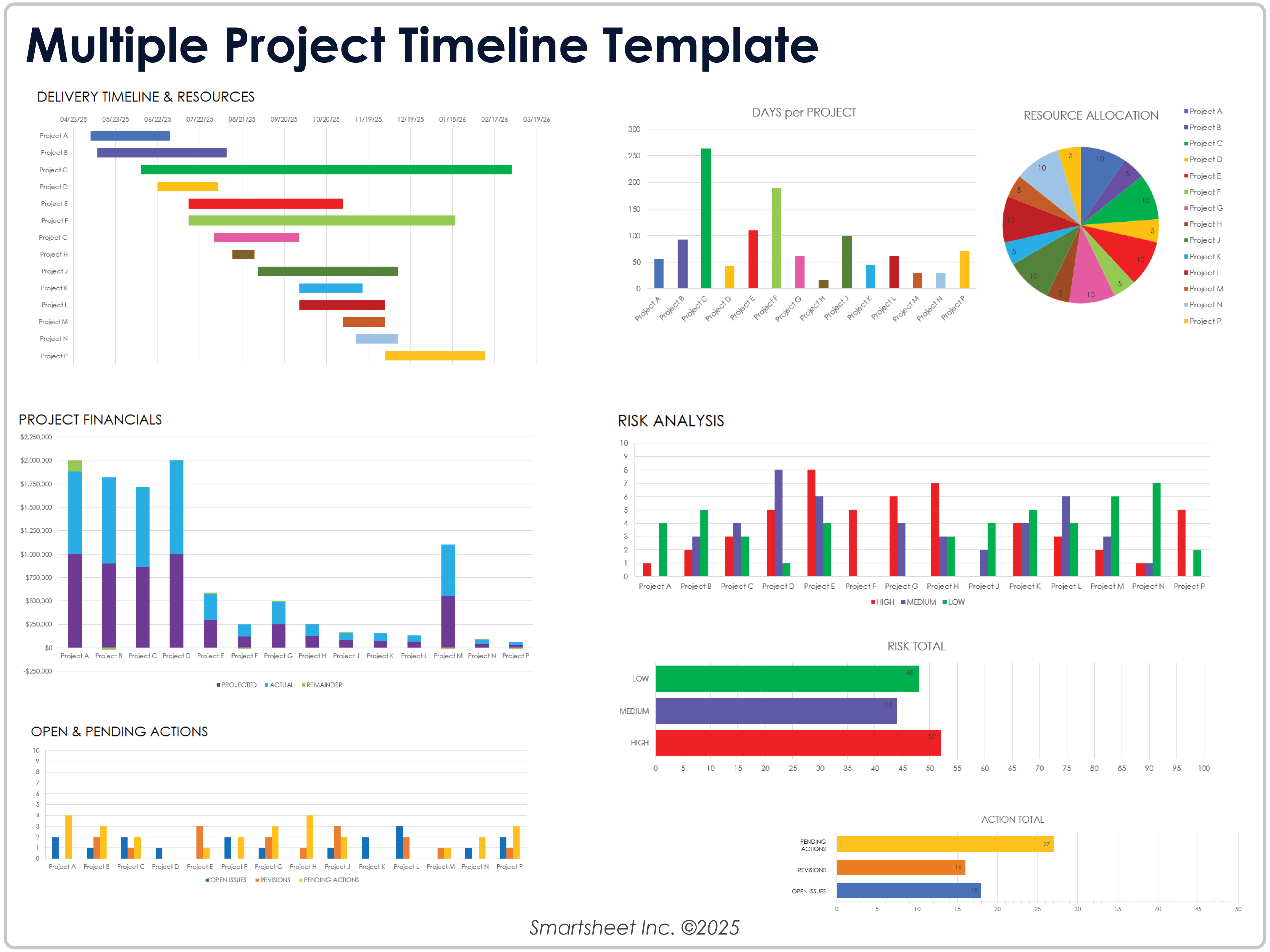 Multiple Project Timeline Template
