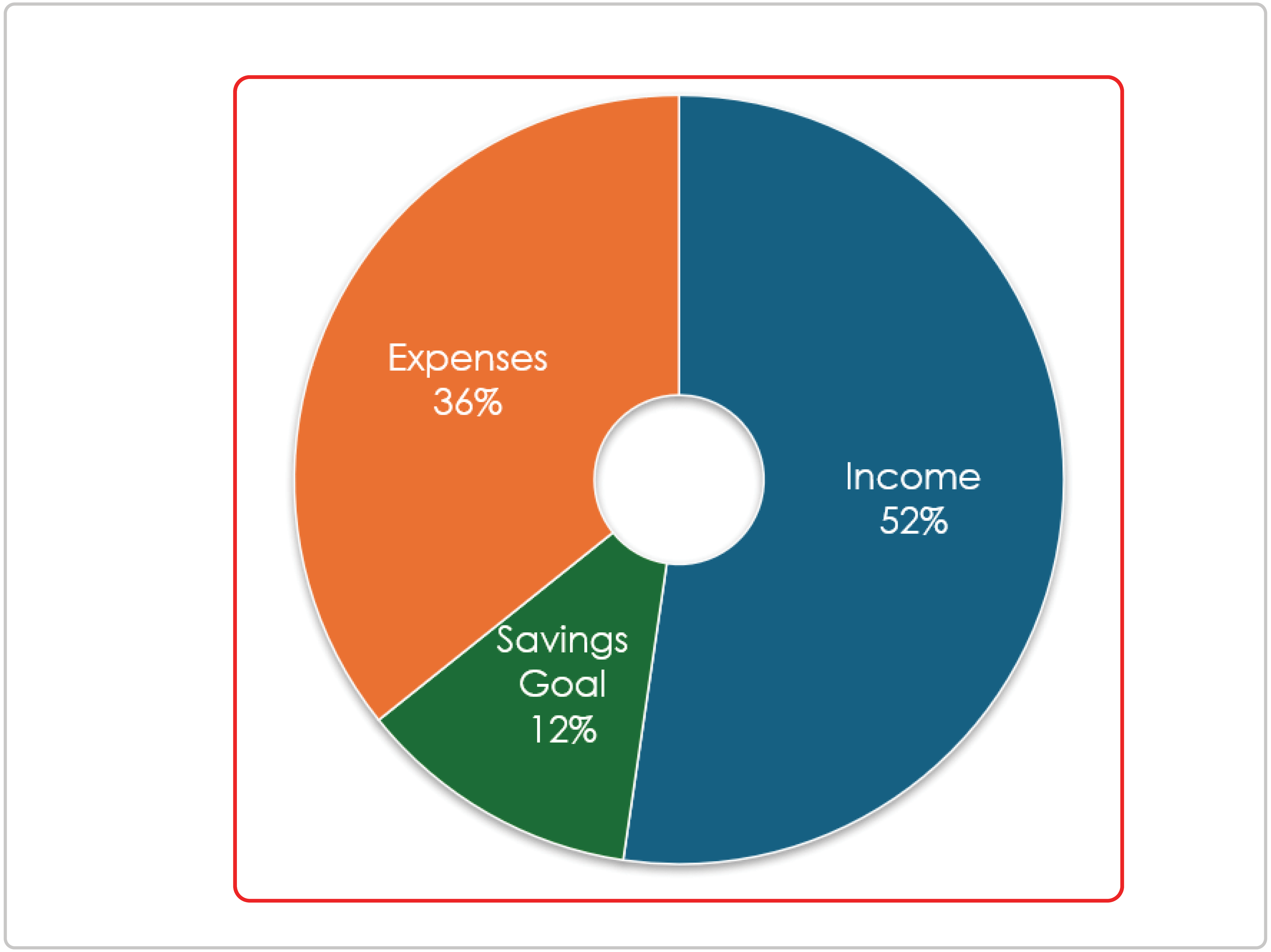 Personal Budget Template Income Expenses Savings