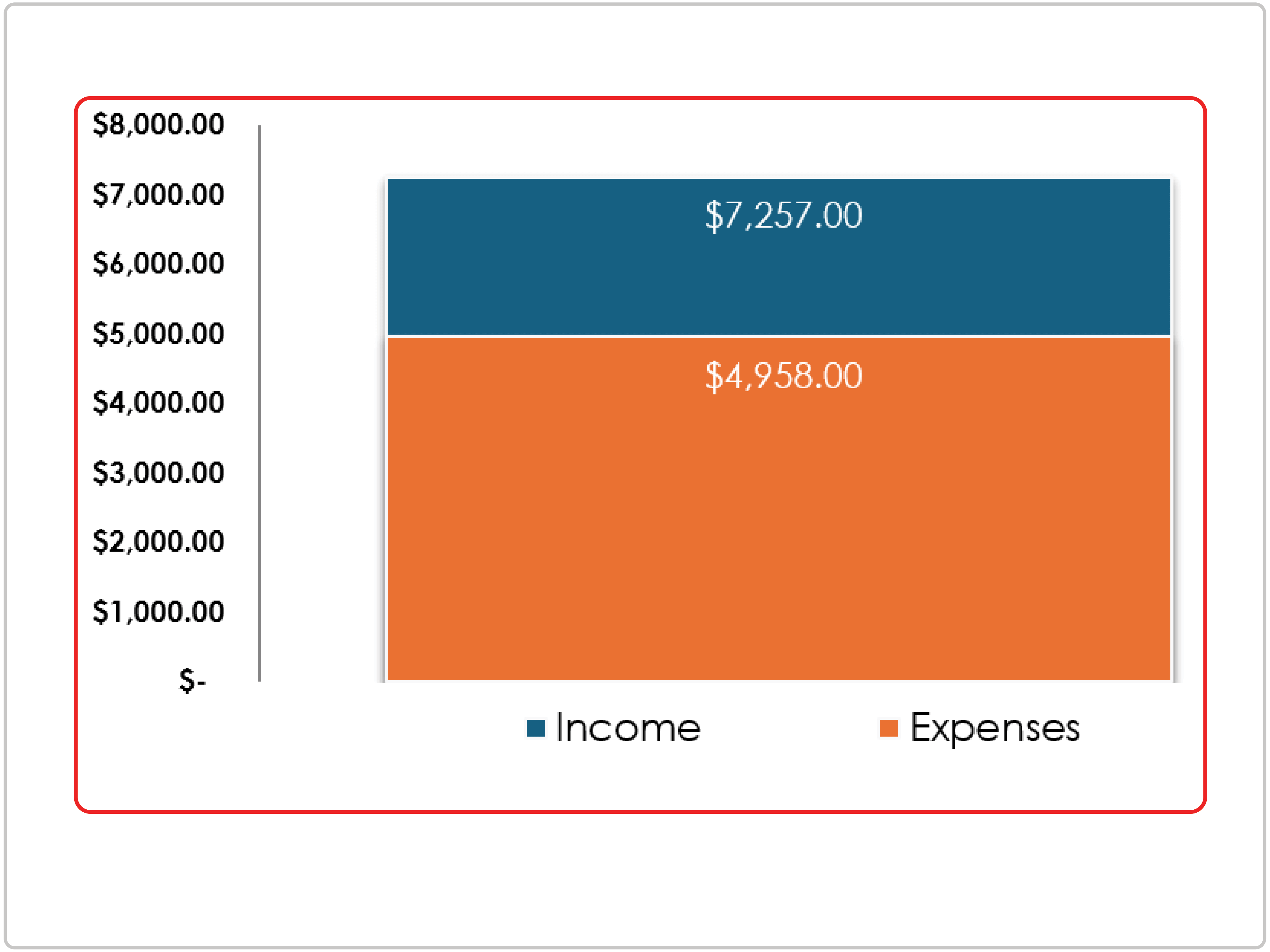 Personal Budget Template Income Expenses Summary