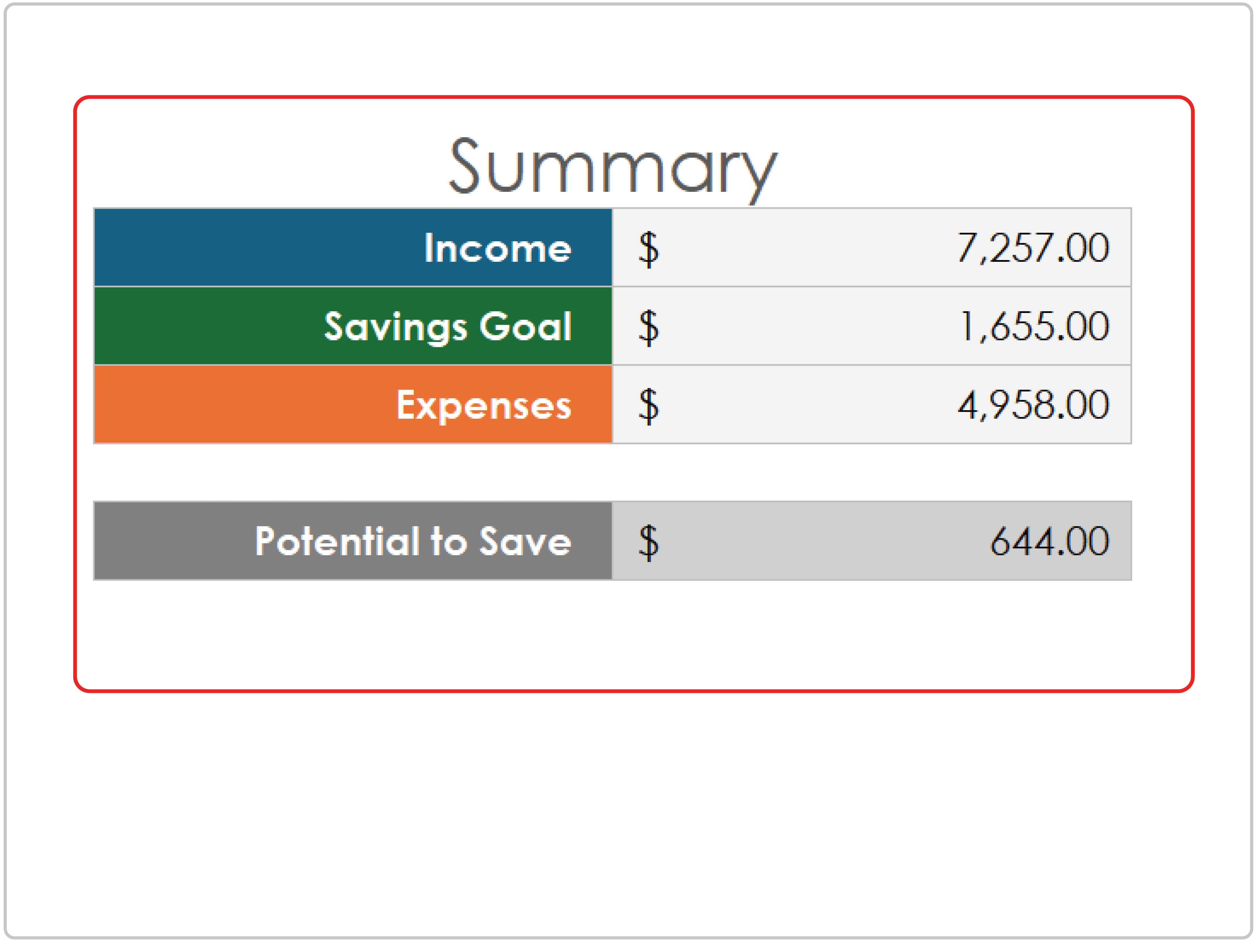 Personal Budget Template Summary