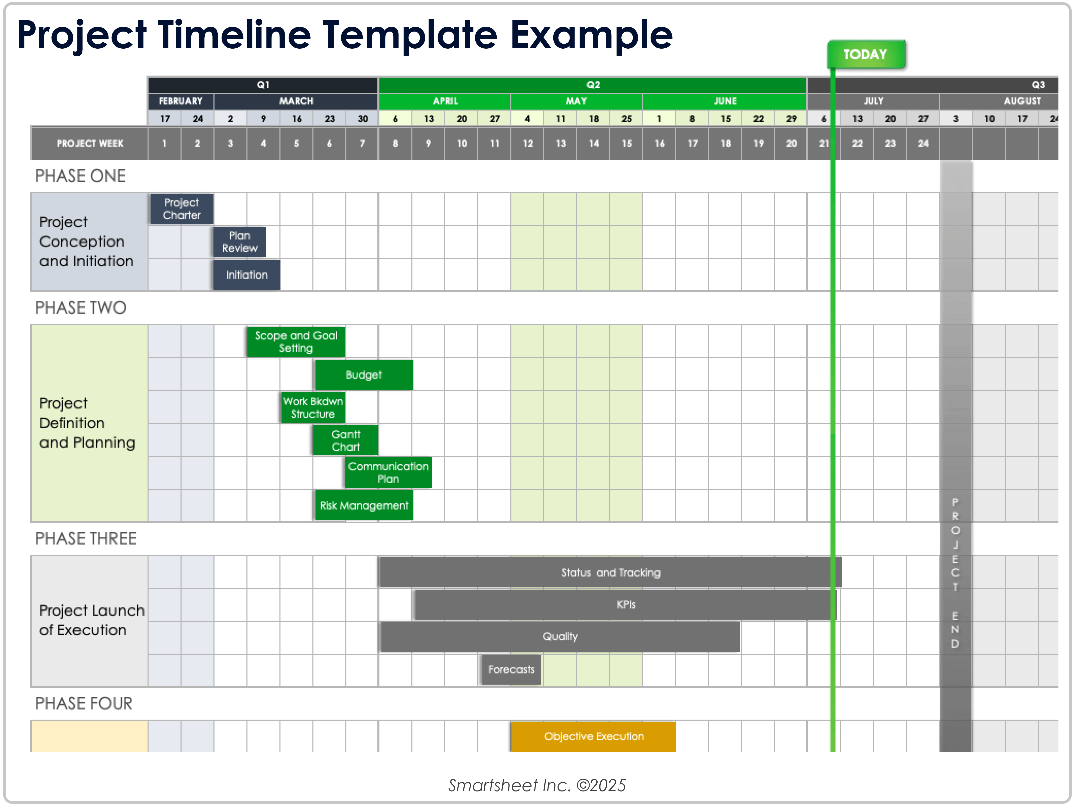 Project Timeline Template Example